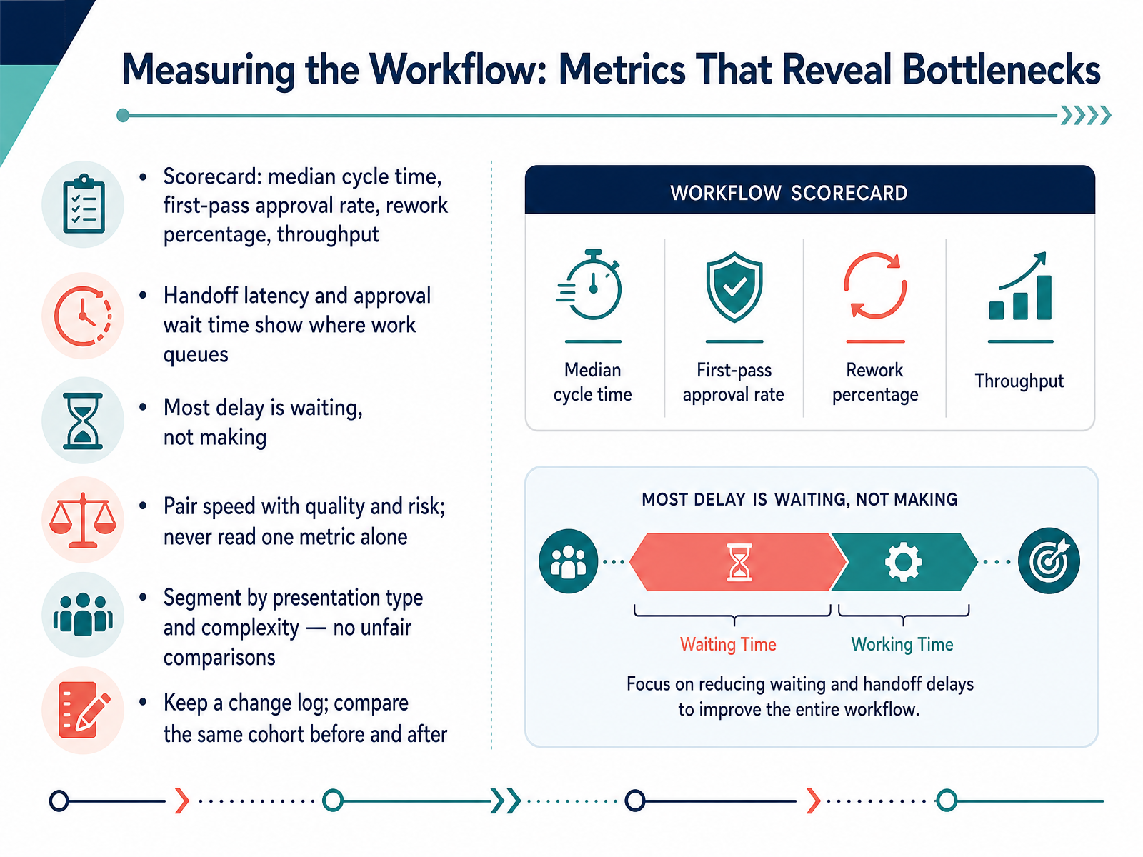 Measuring the Workflow: Metrics That Reveal Bottlenecks