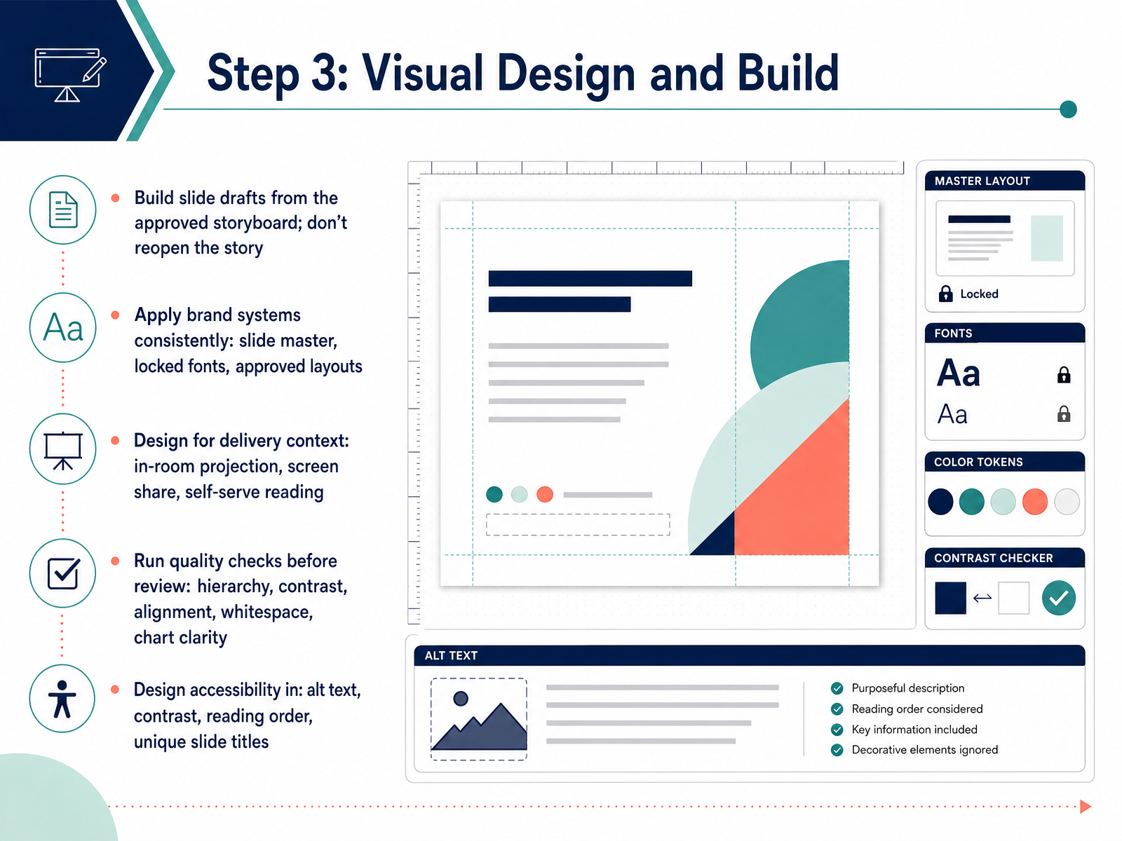 Step 3: Visual Design and Build