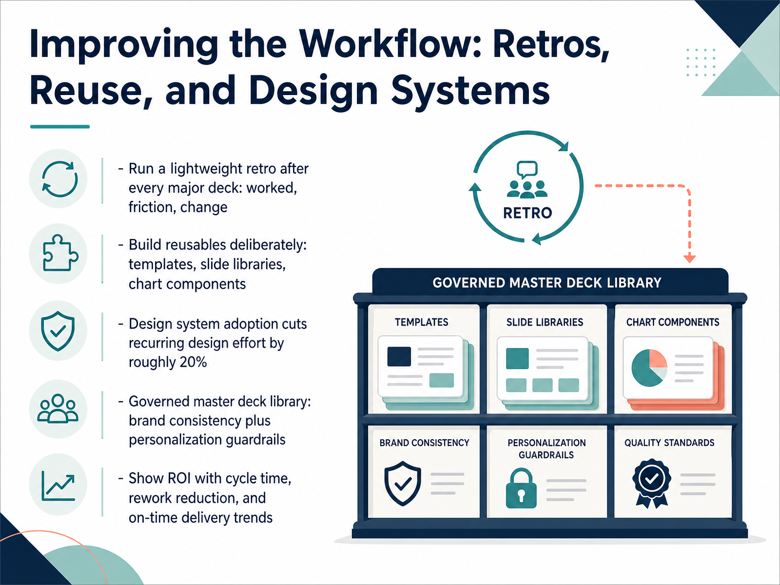 Improving the Workflow: Retros, Reuse, and Design Systems