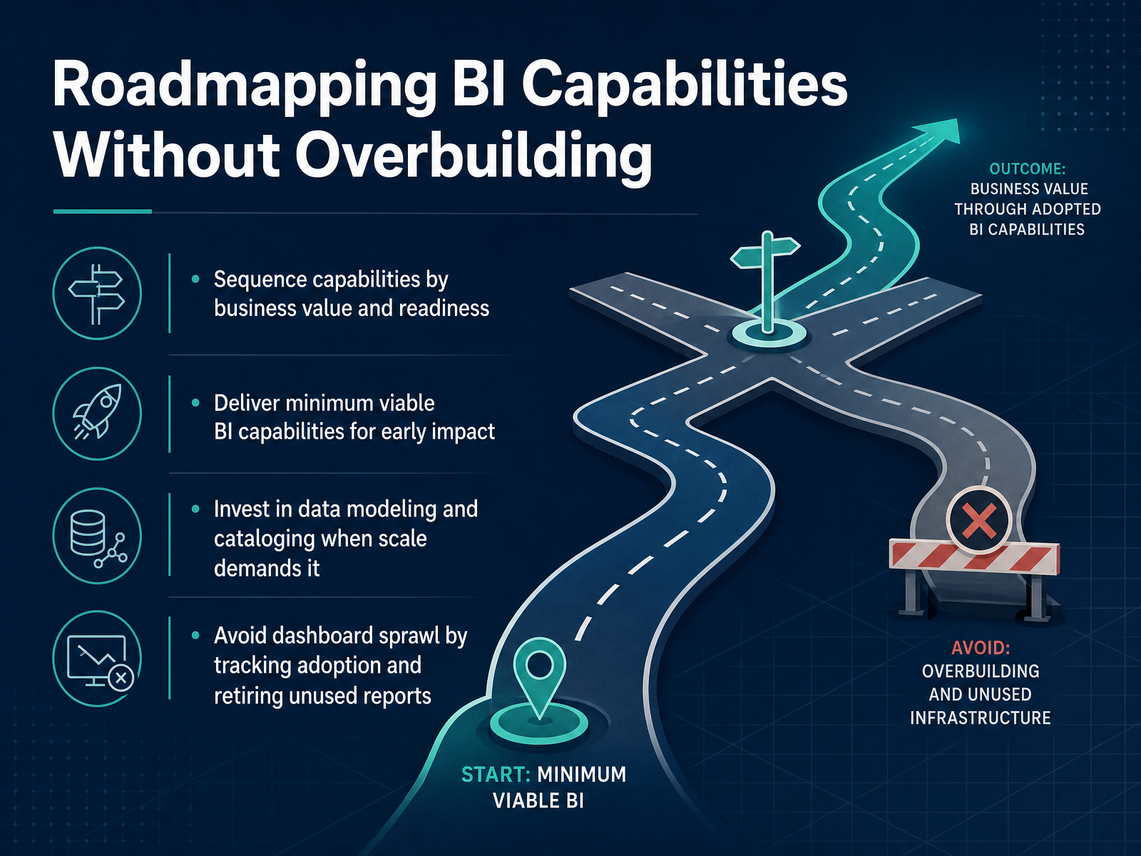 Roadmapping BI Capabilities Without Overbuilding