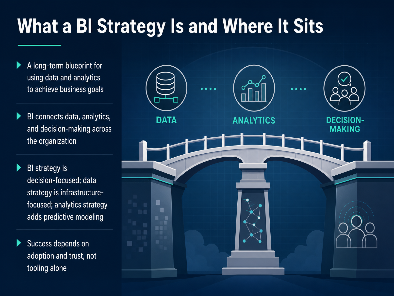 What a BI Strategy Is and Where It Sits