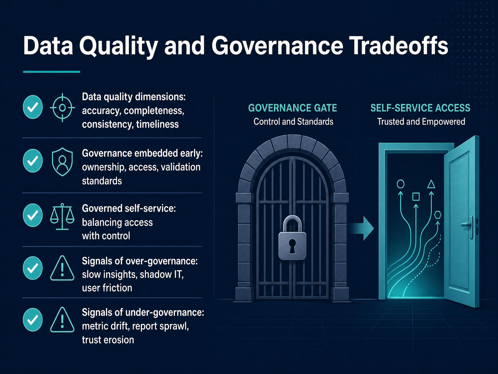 Data Quality and Governance Tradeoffs