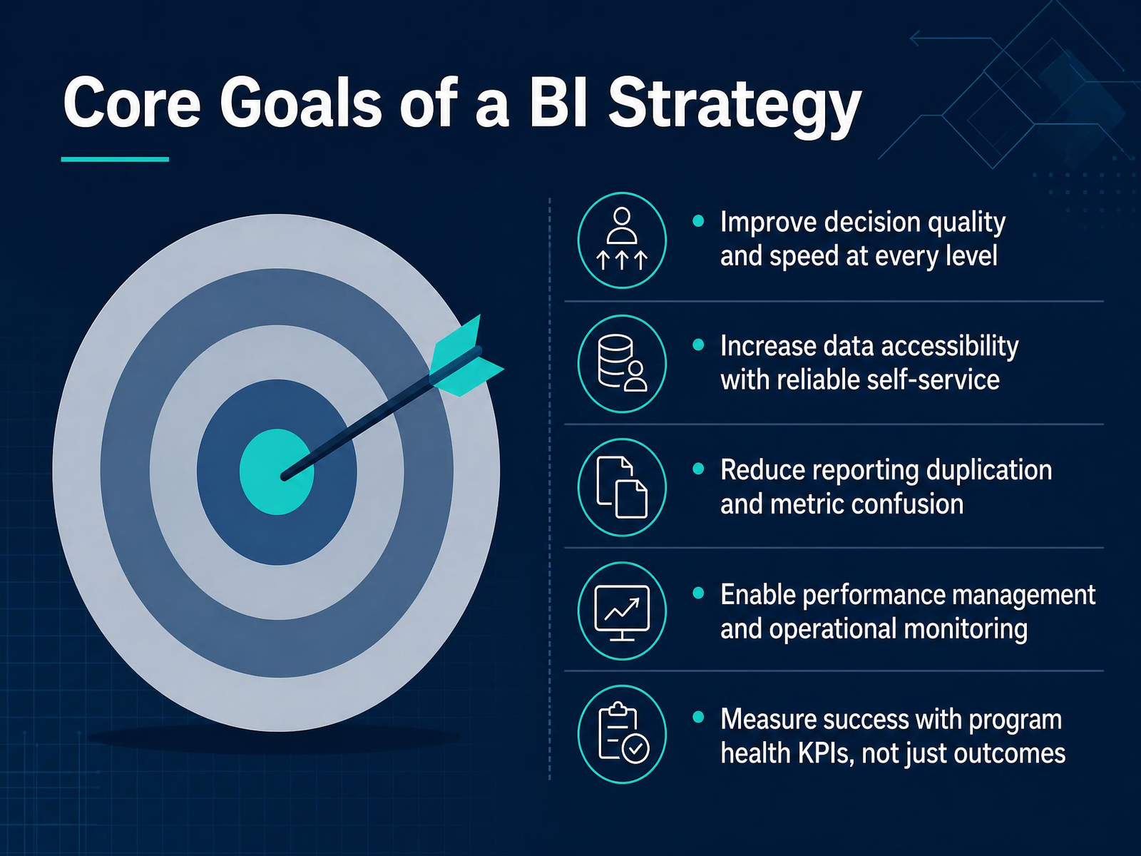 Core Goals of a BI Strategy