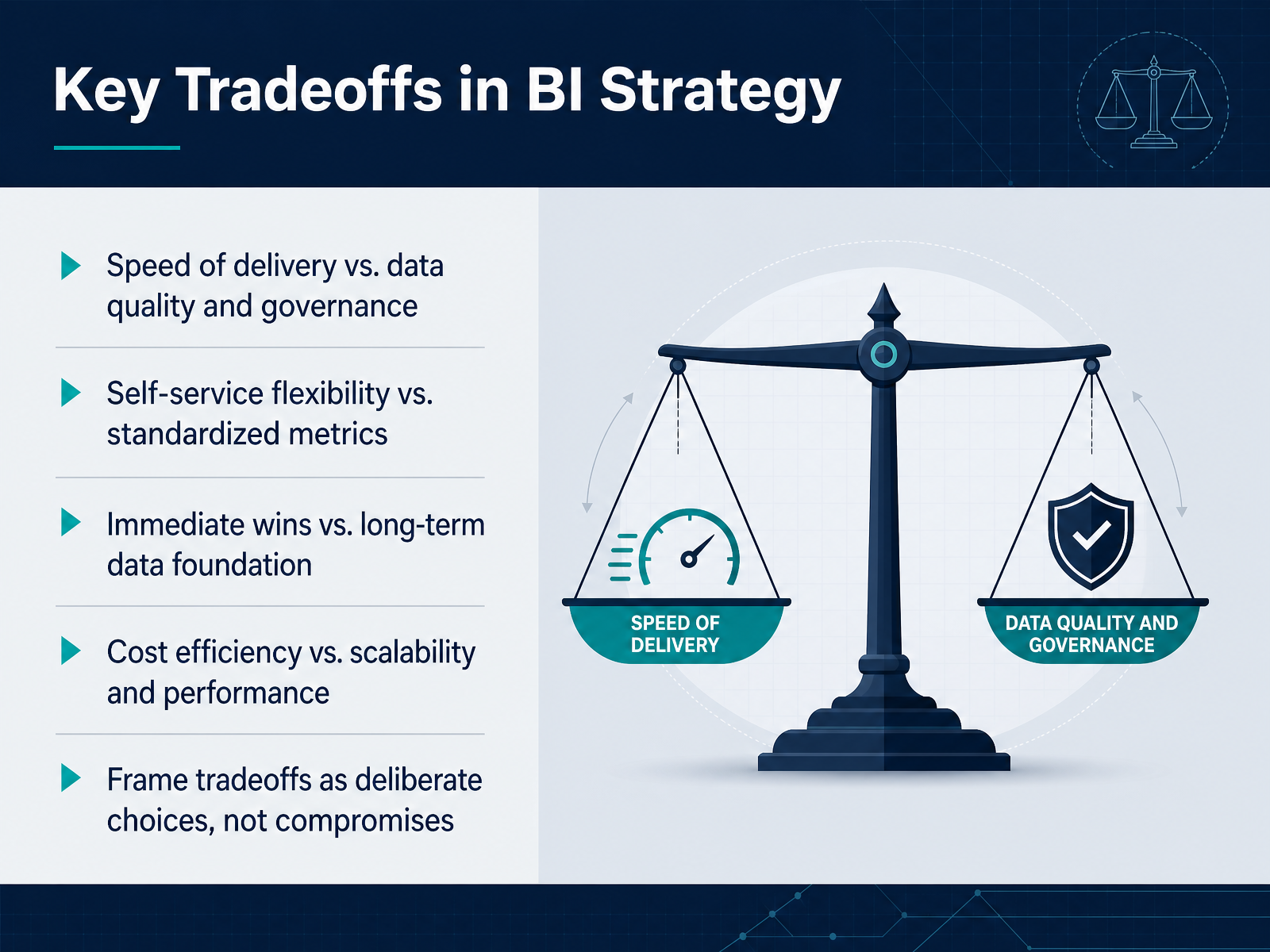 Key Tradeoffs in BI Strategy