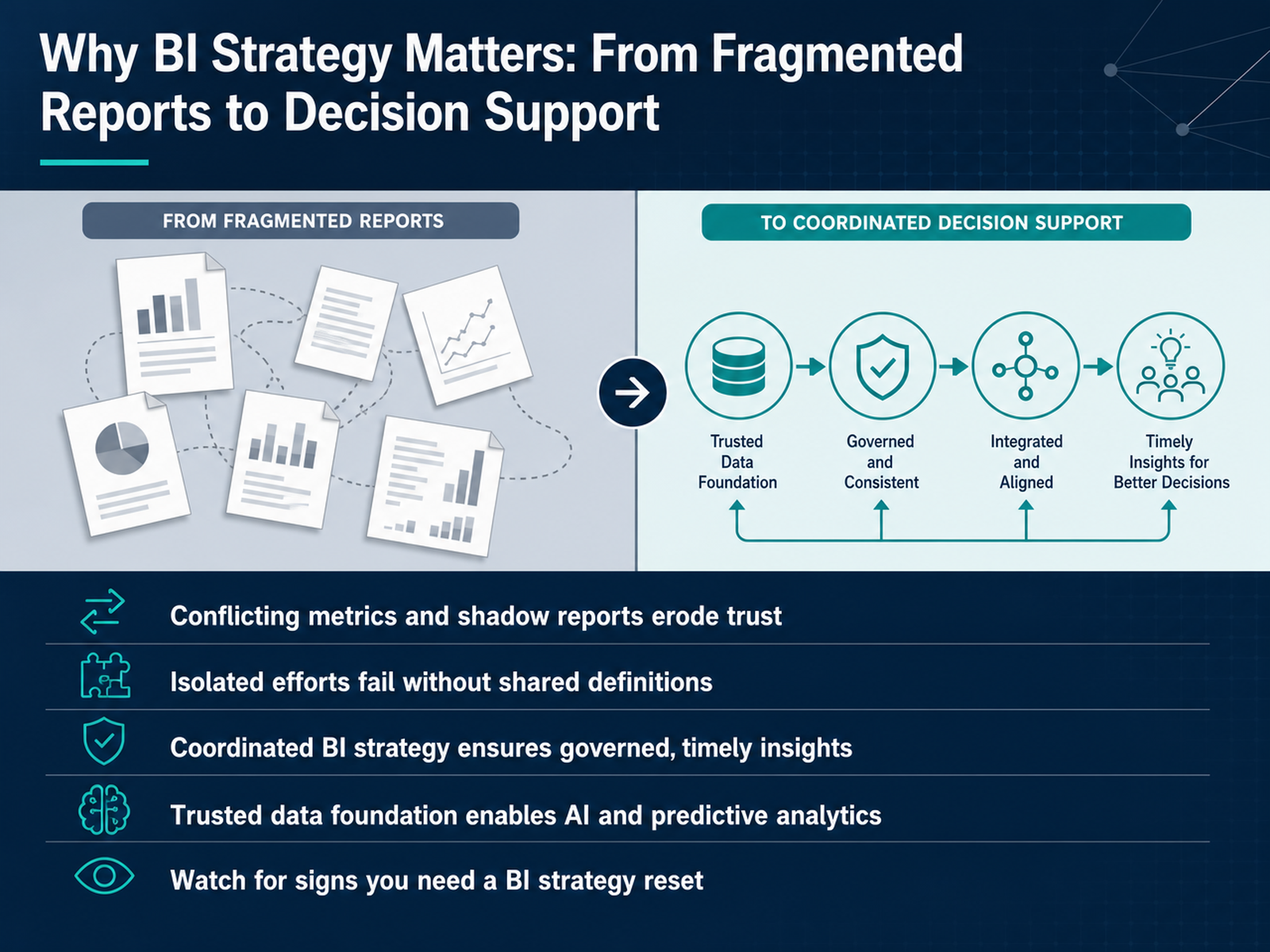 Why BI Strategy Matters: From Fragmented Reports to Decision Support