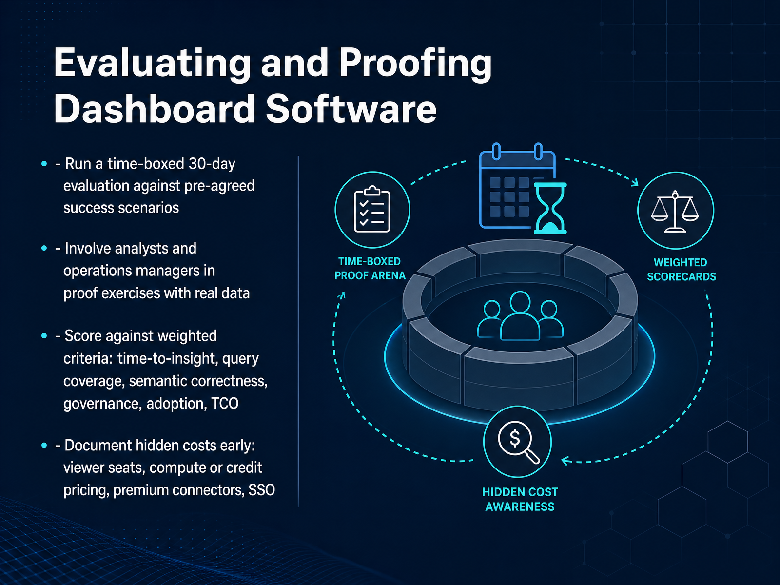 Evaluating and Proofing Dashboard Software