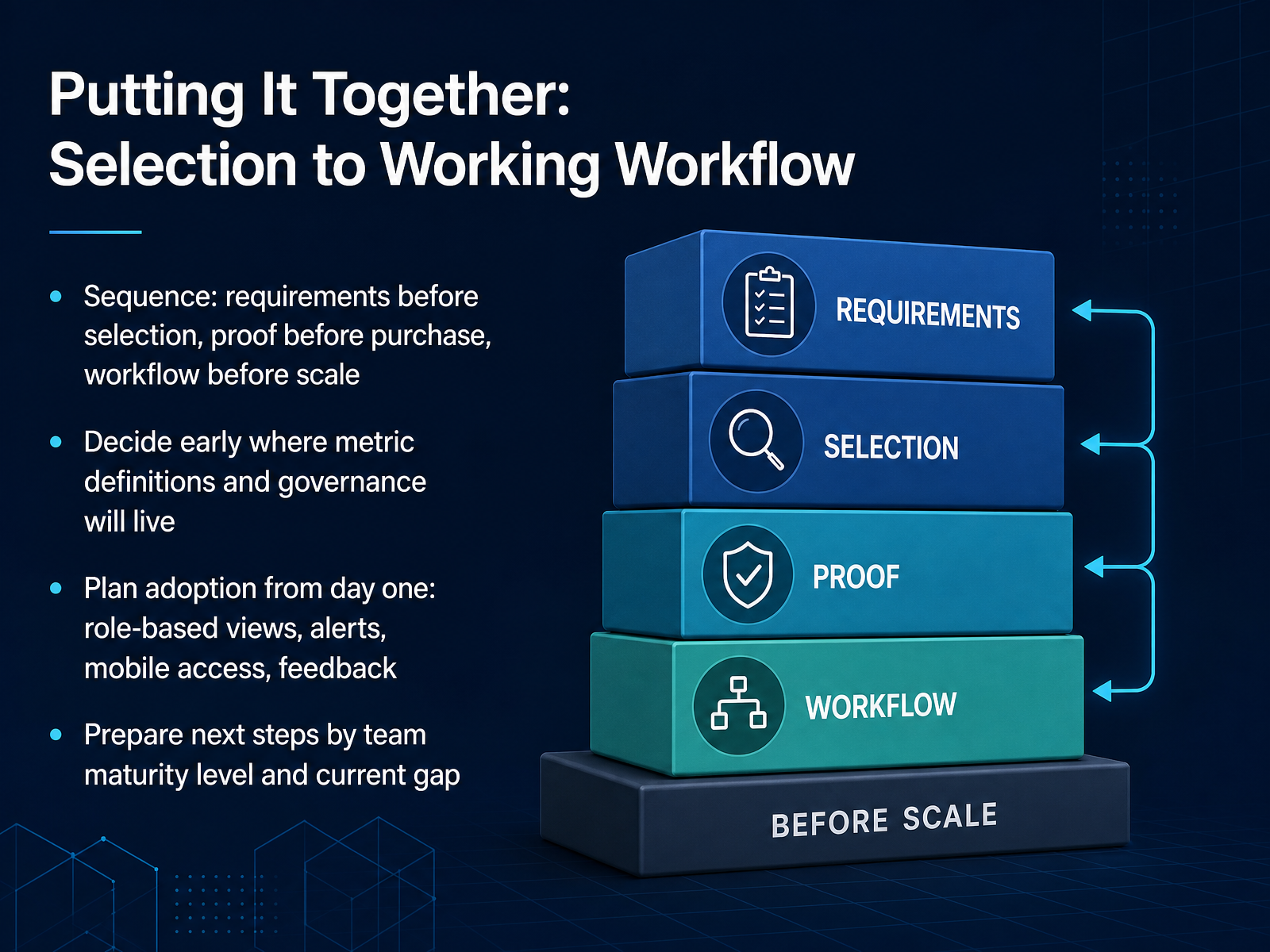 Putting It Together: Selection to Working Workflow