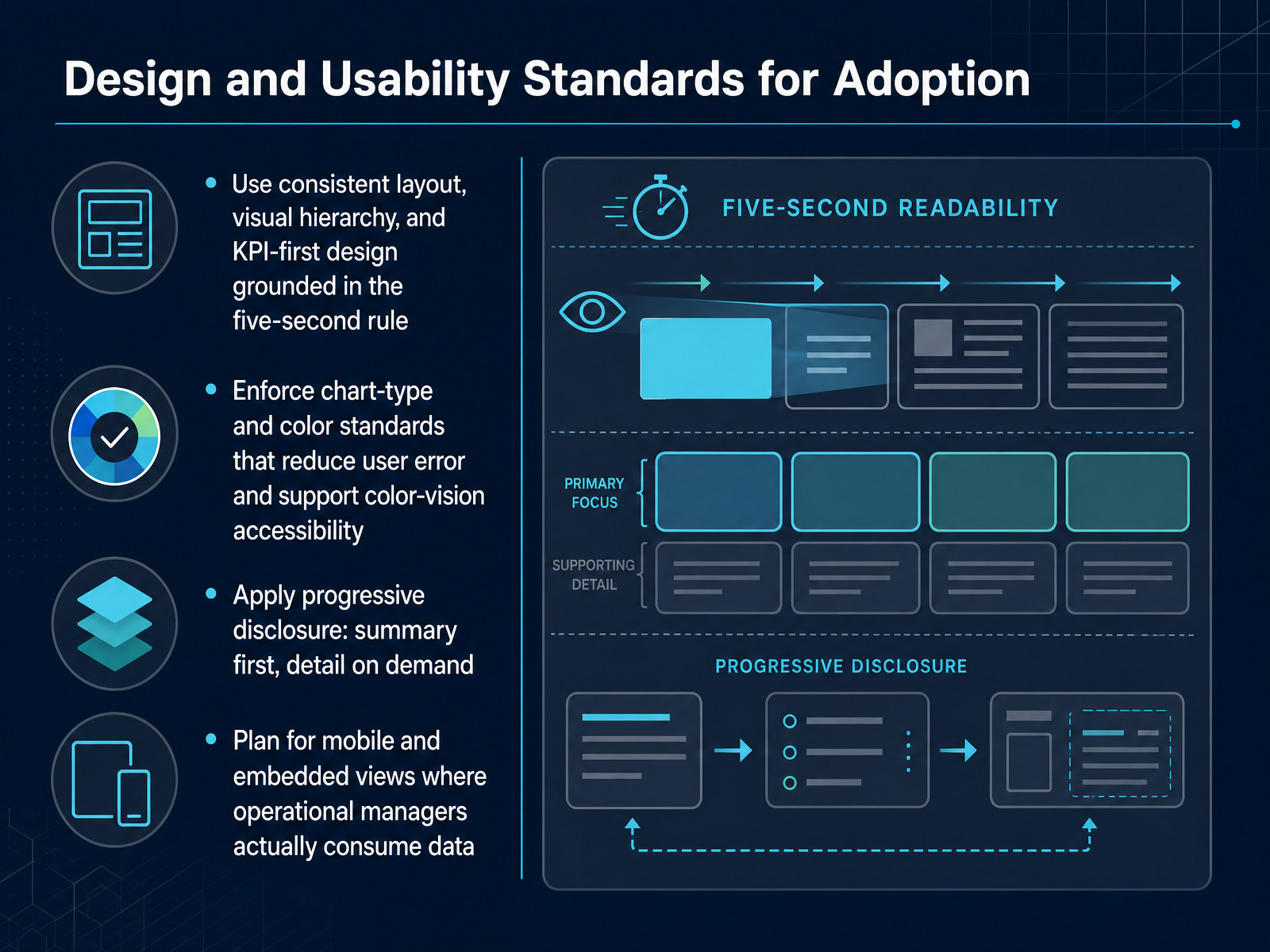 Design and Usability Standards for Adoption