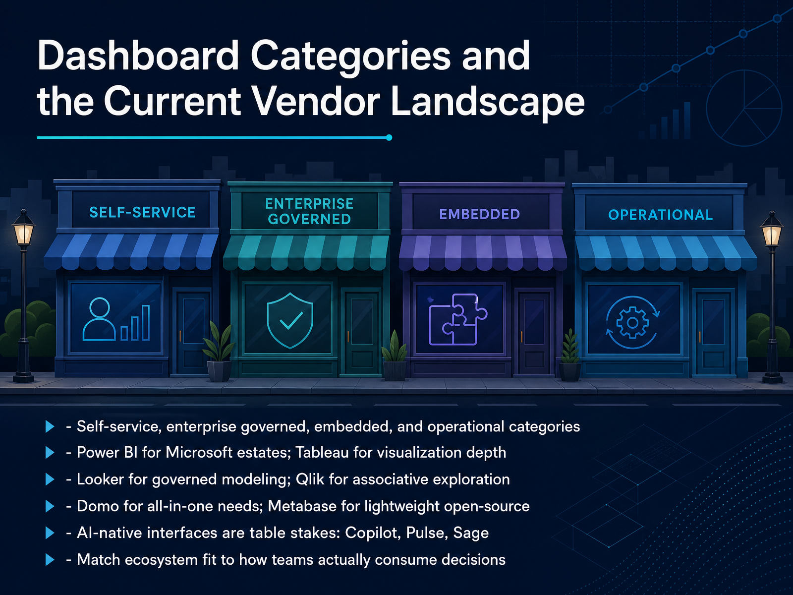 Dashboard Categories and the Current Vendor Landscape