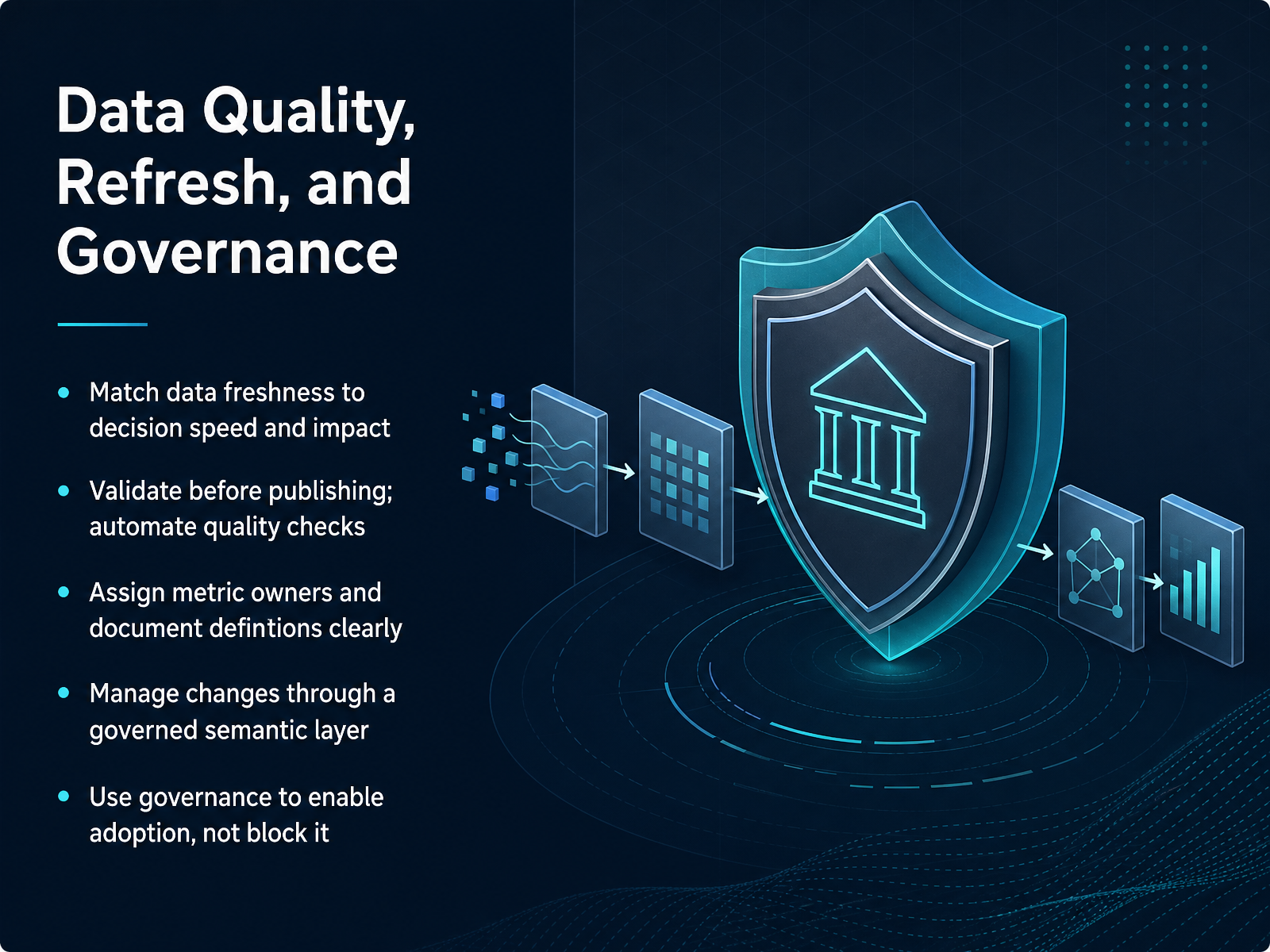 Data Quality, Refresh, and Governance