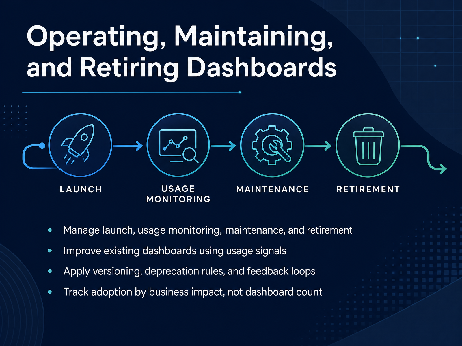 Operating, Maintaining, and Retiring Dashboards