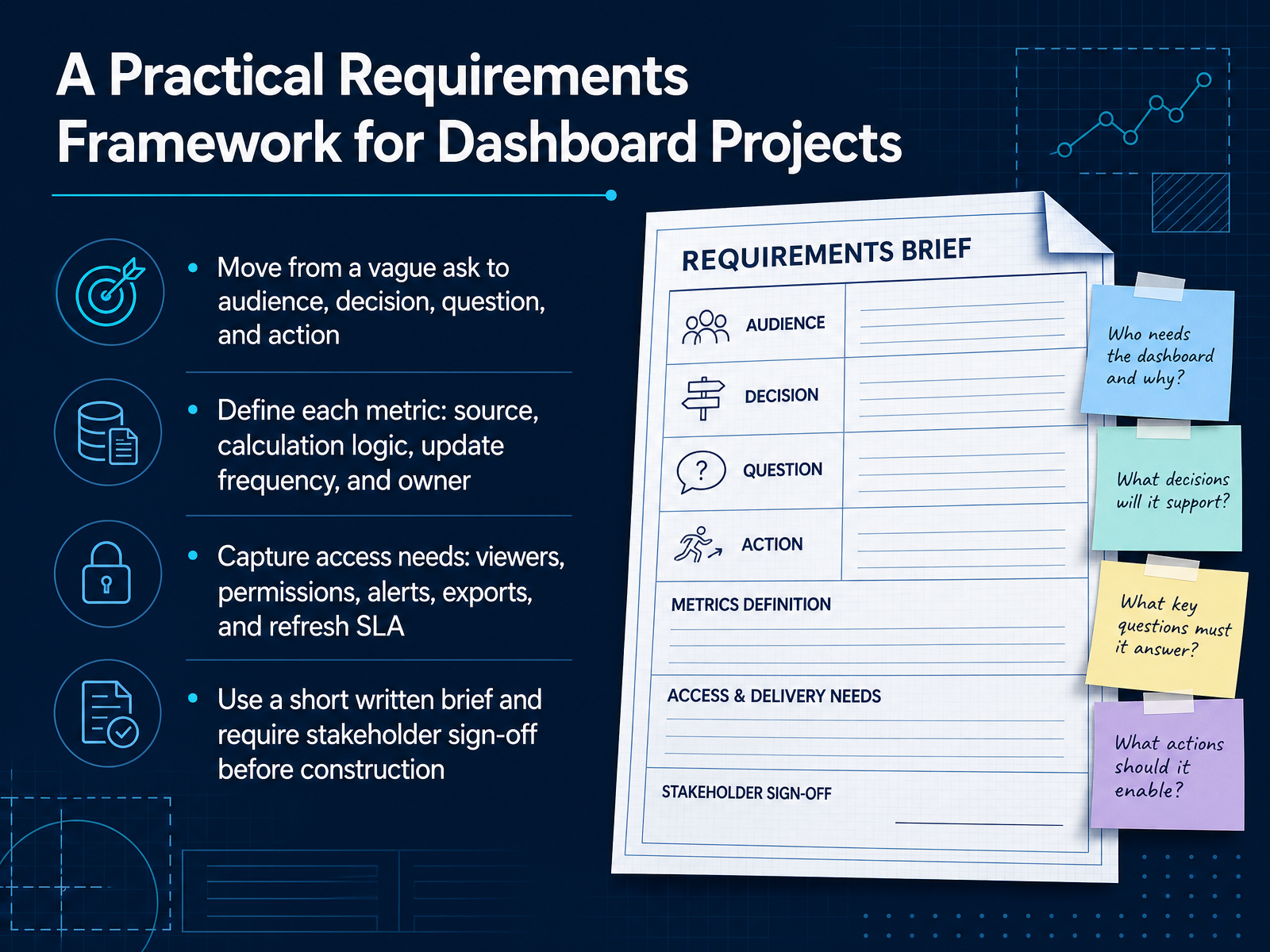 A Practical Requirements Framework for Dashboard Projects