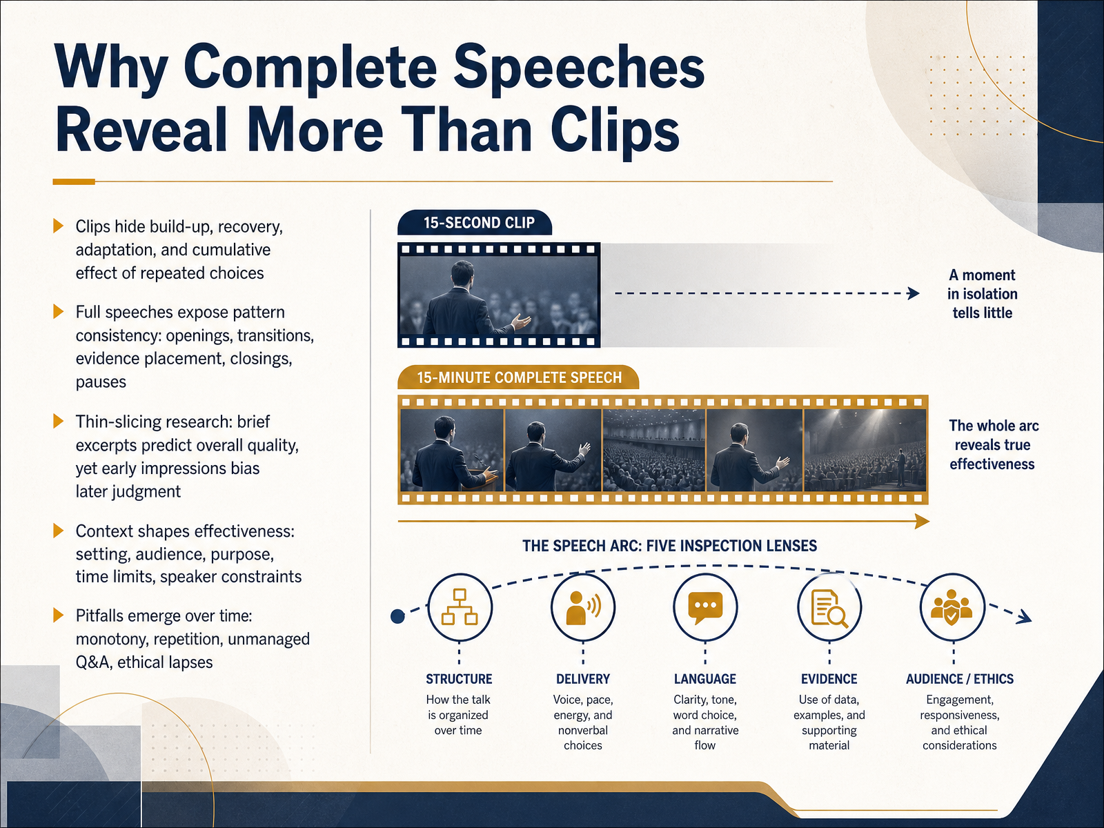 Why Complete Speeches Reveal More Than Clips