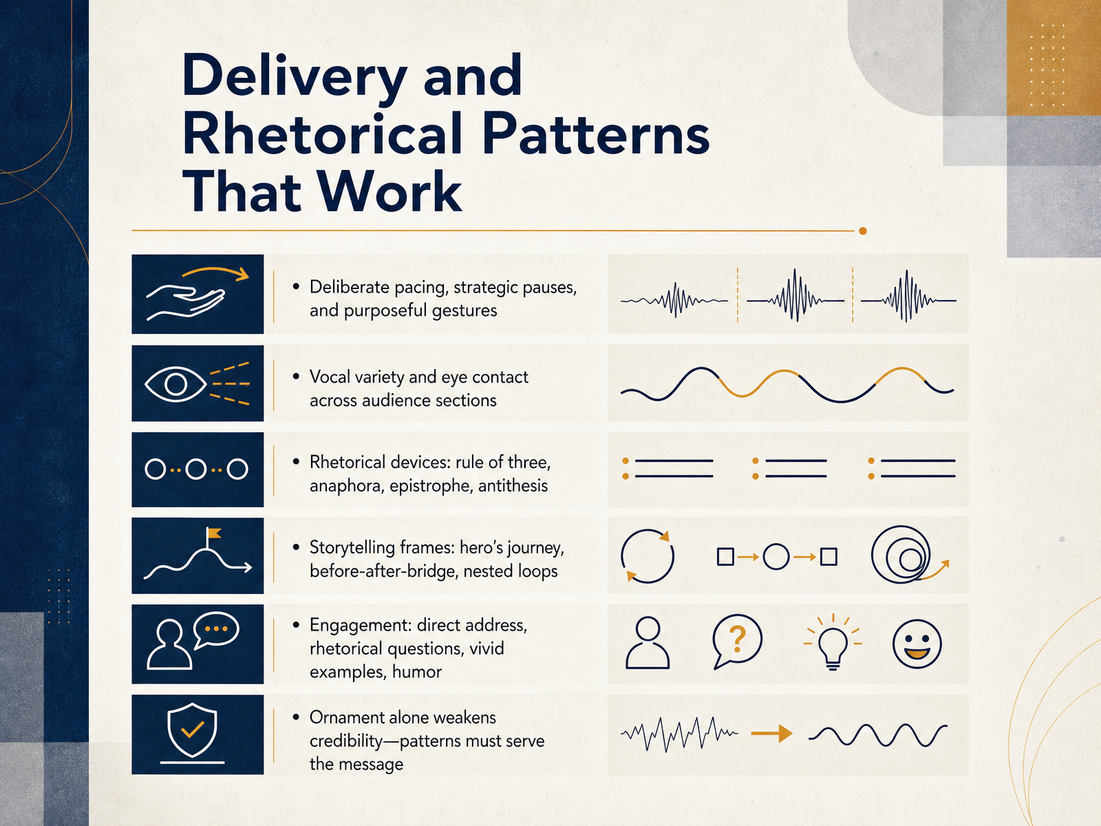 Delivery and Rhetorical Patterns That Work