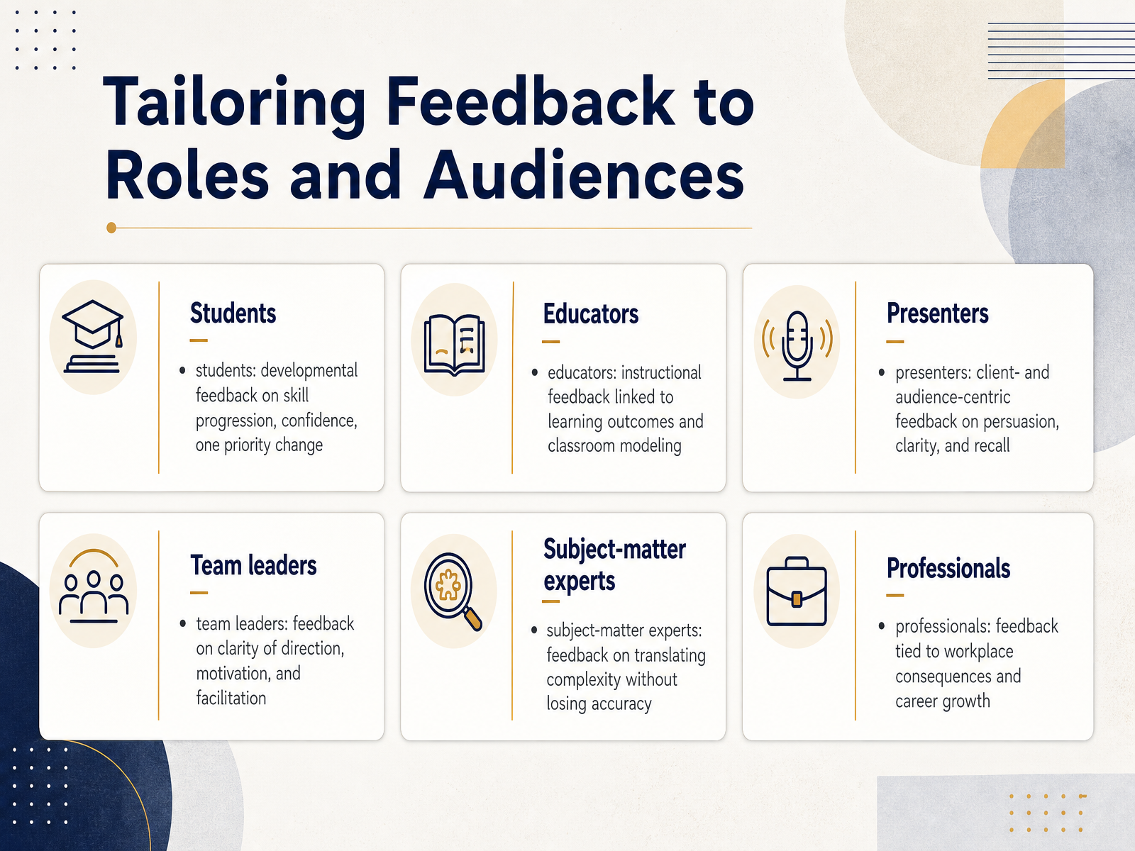 Tailoring Feedback to Roles and Audiences
