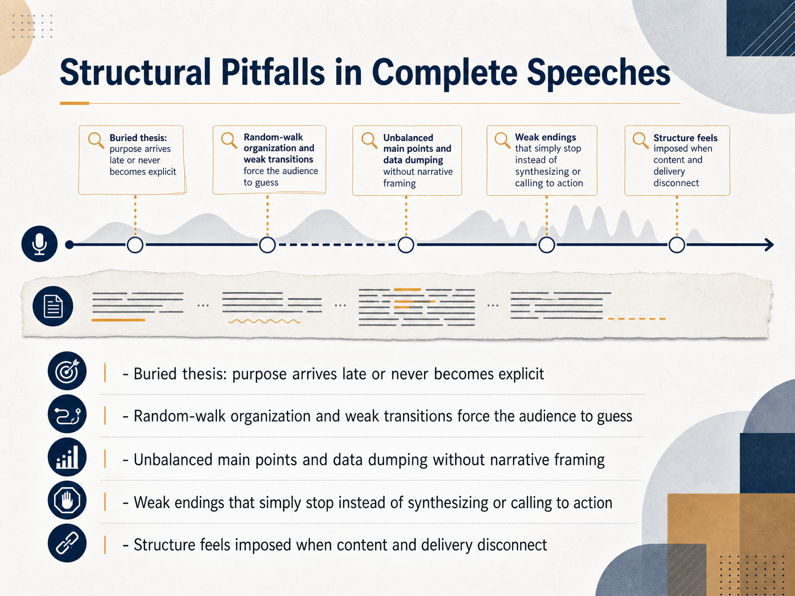 Structural Pitfalls in Complete Speeches