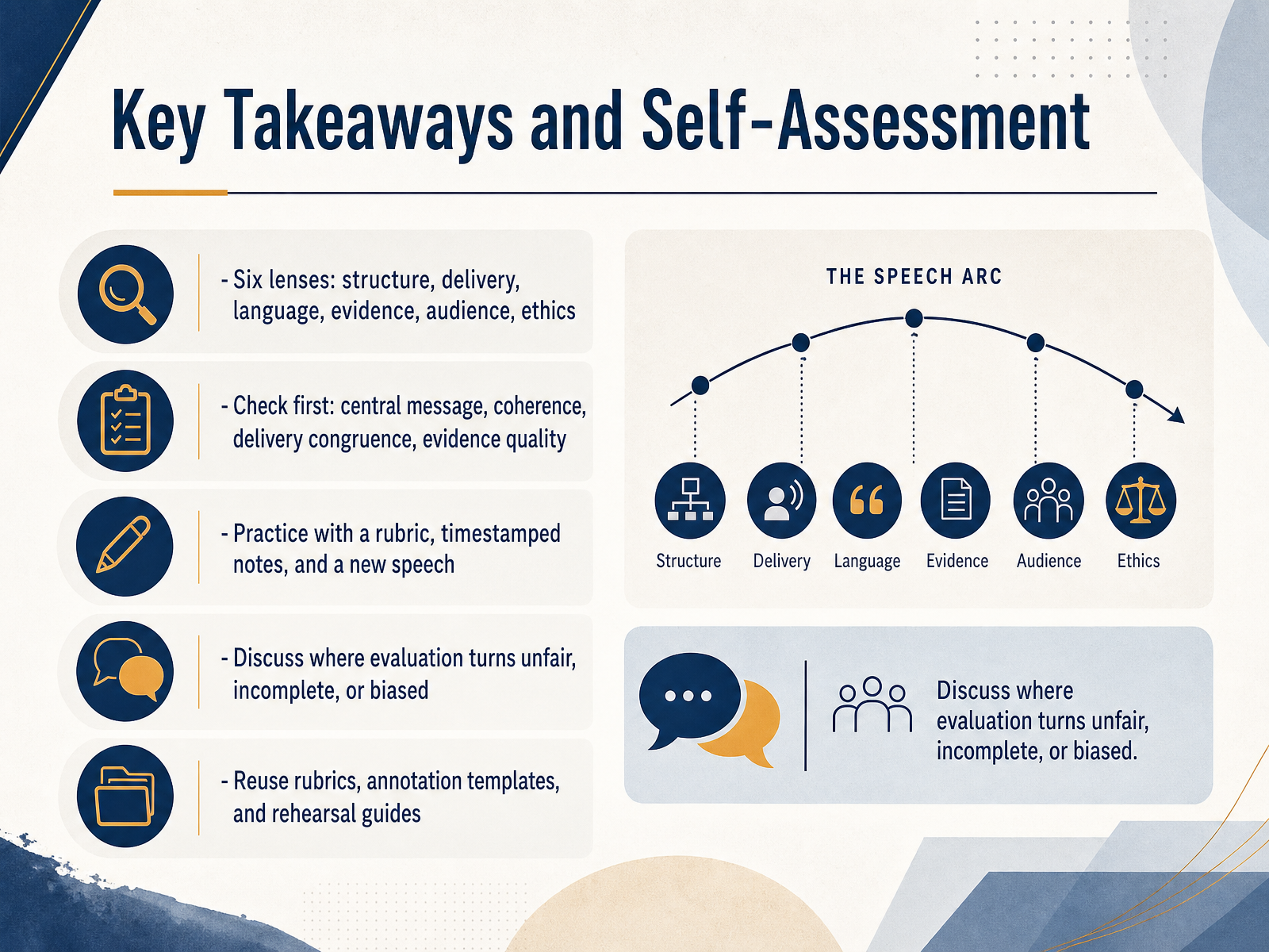 Key Takeaways and Self-Assessment
