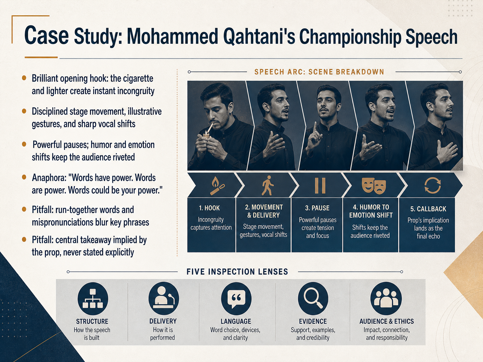 Case Study: Mohammed Qahtani's Championship Speech