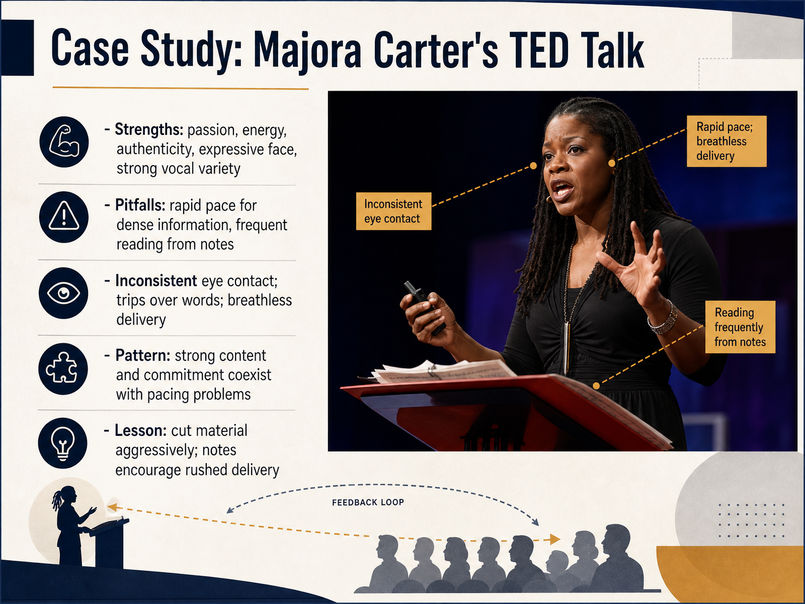 Case Study: Majora Carter's TED Talk