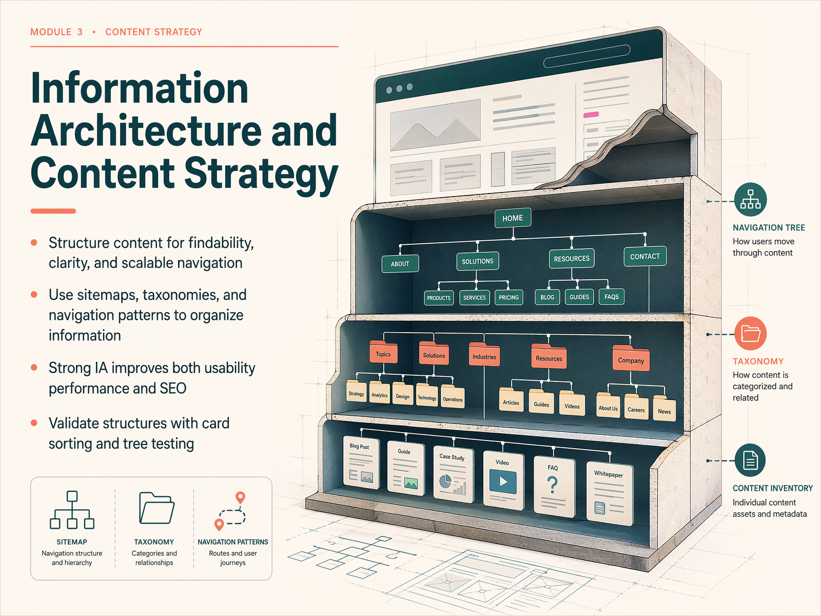Information Architecture and Content Strategy