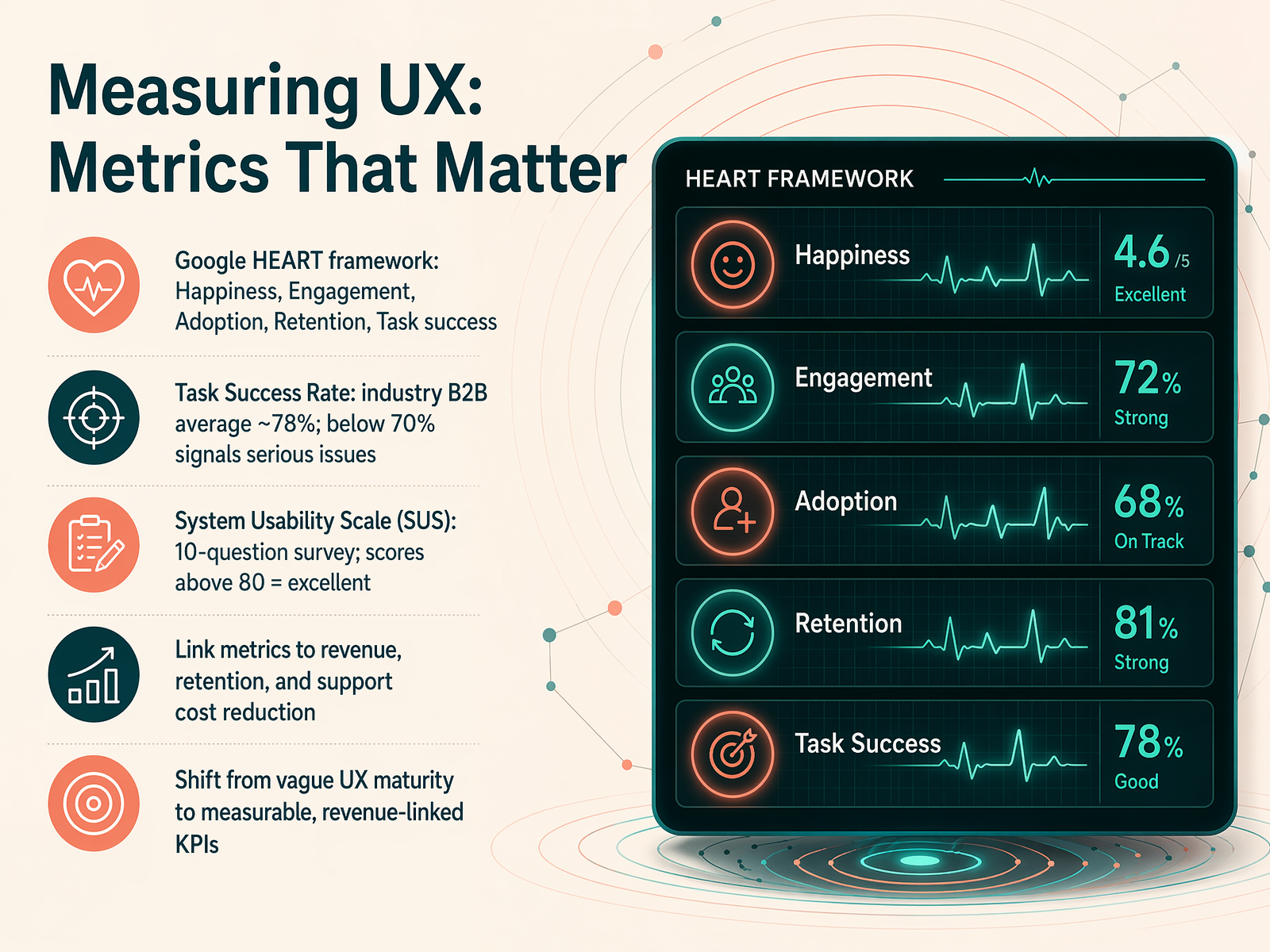 Measuring UX: Metrics That Matter