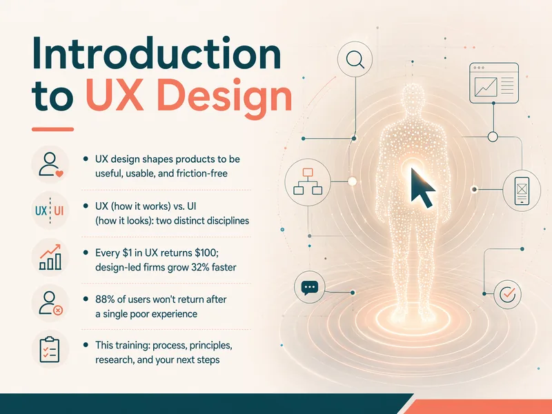 Introduction to UX Design — digital-human course