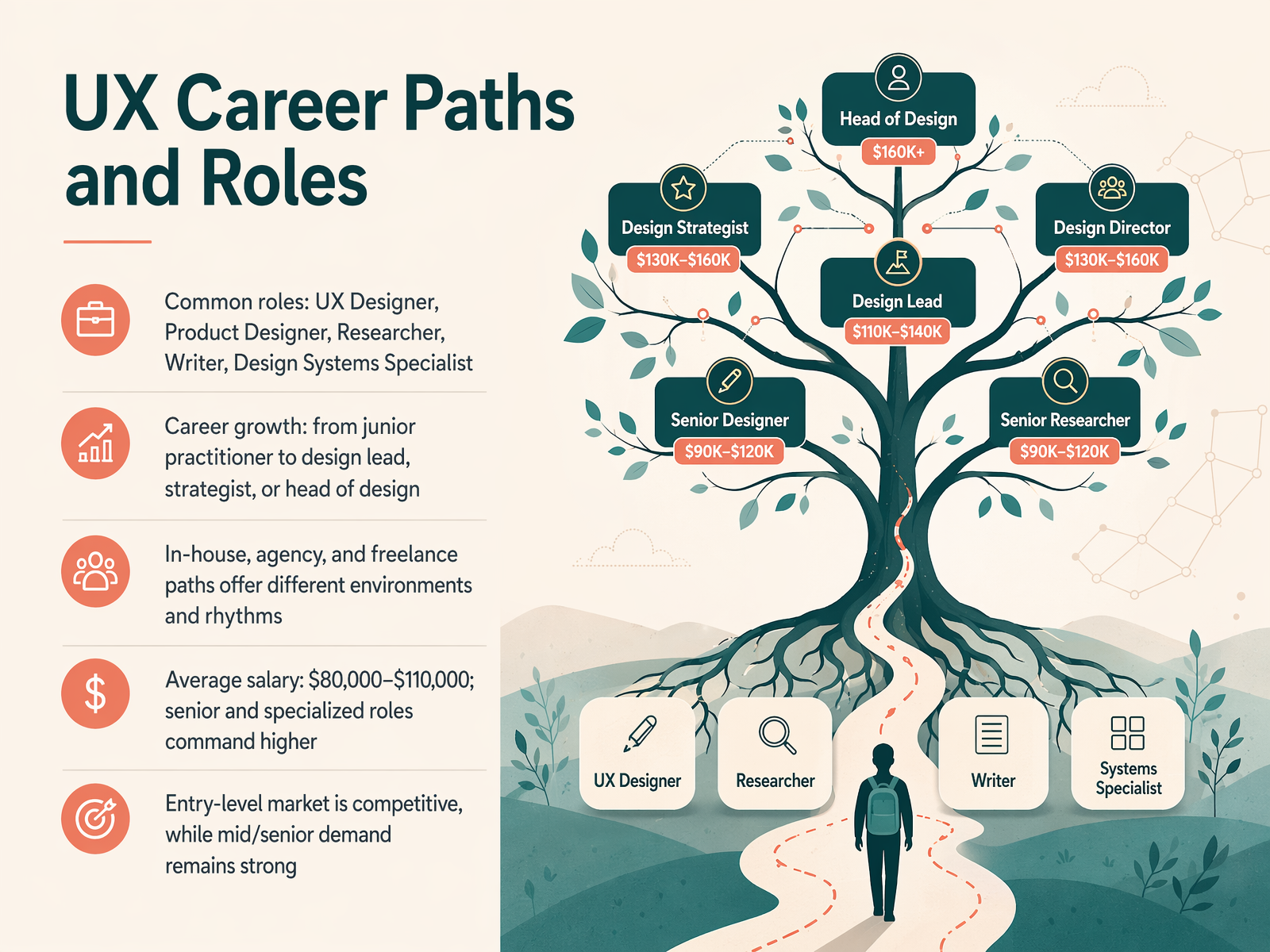 UX Career Paths and Roles