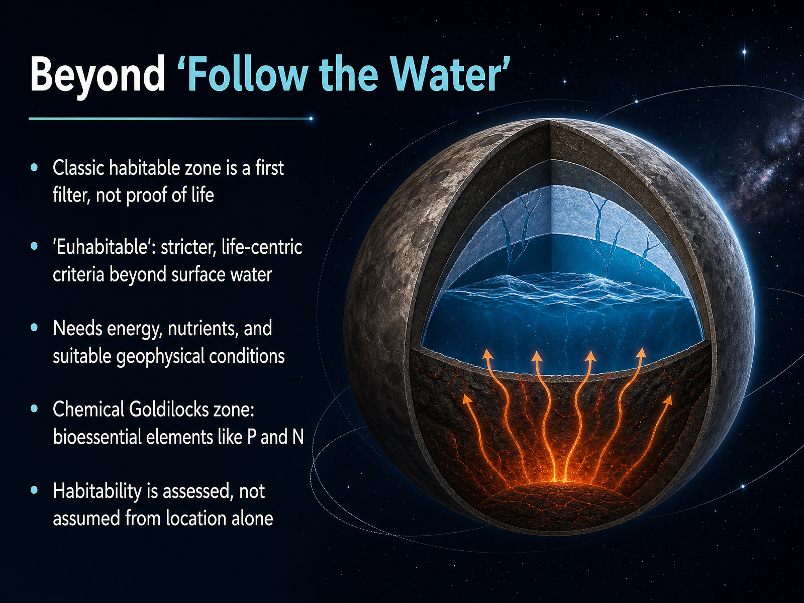Beyond 'Follow the Water'