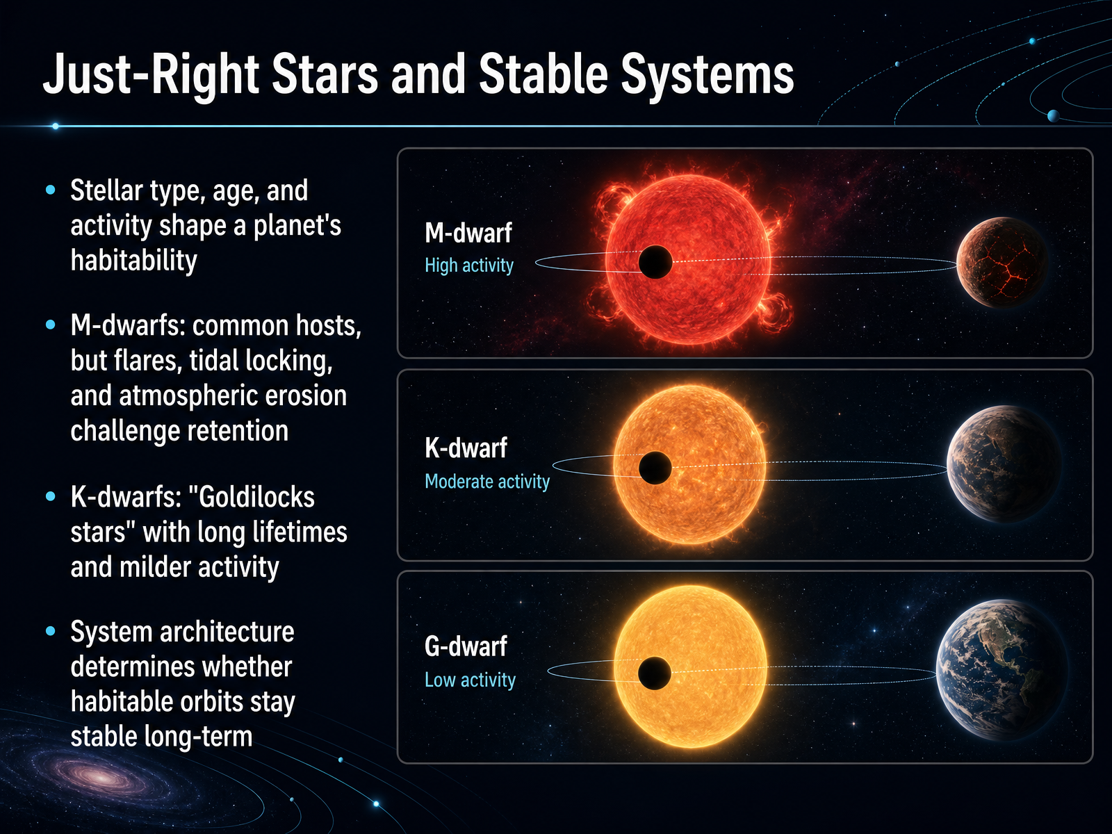 Just-Right Stars and Stable Systems