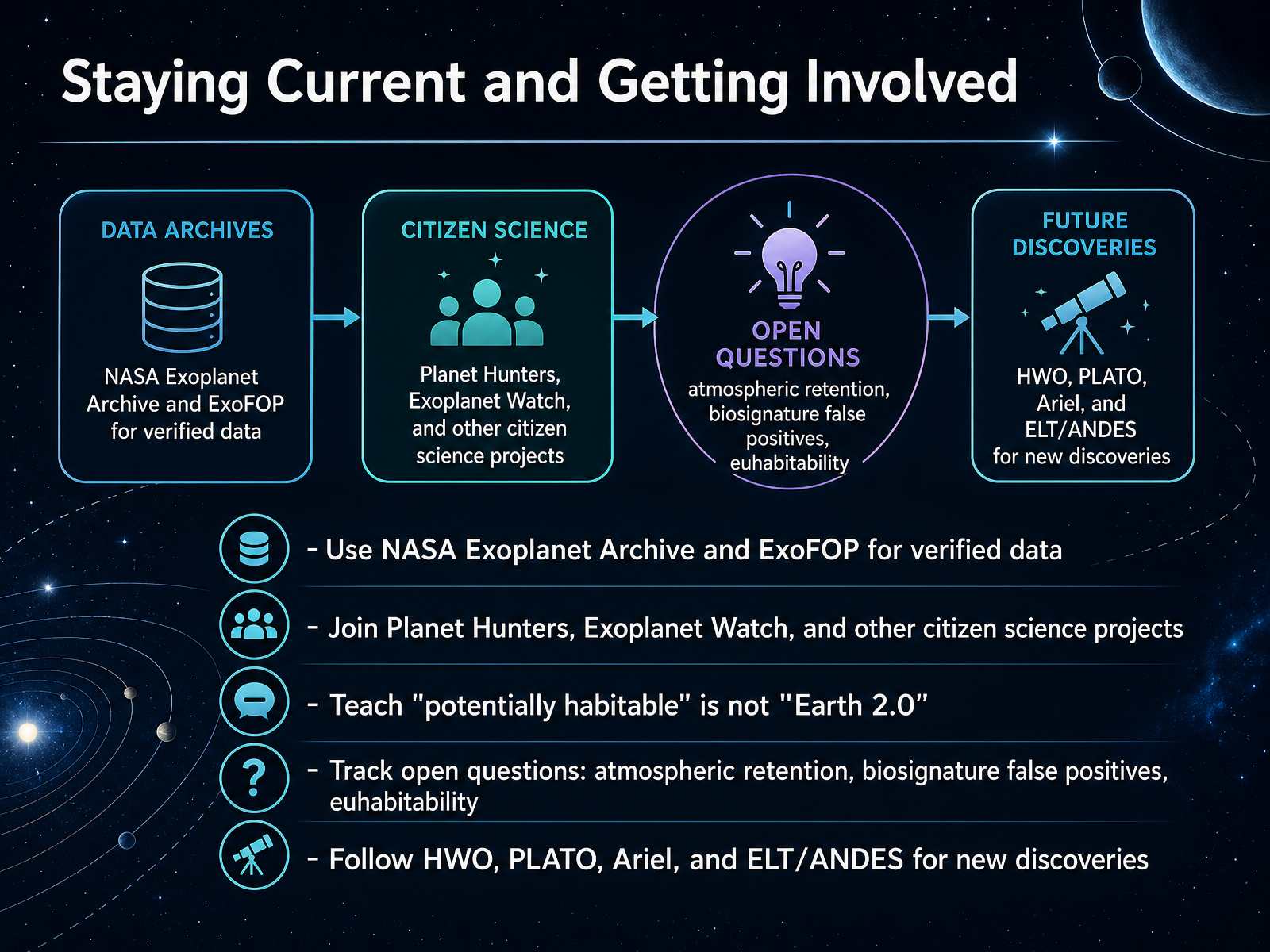 Staying Current and Getting Involved
