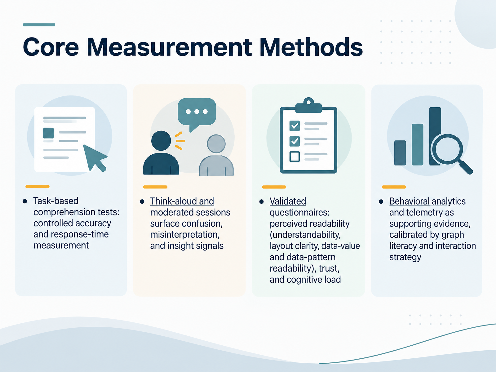 Core Measurement Methods