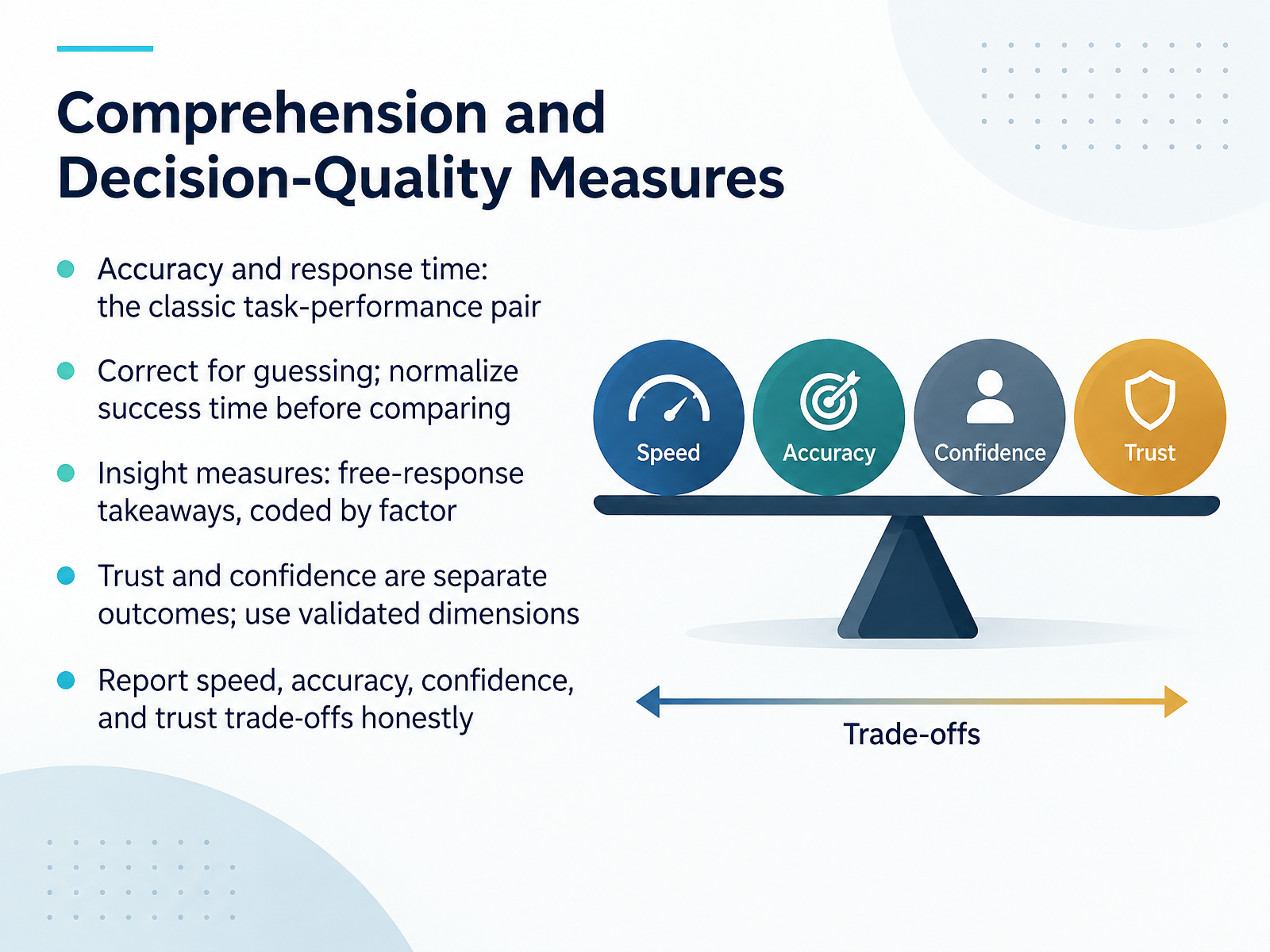 Comprehension and Decision-Quality Measures