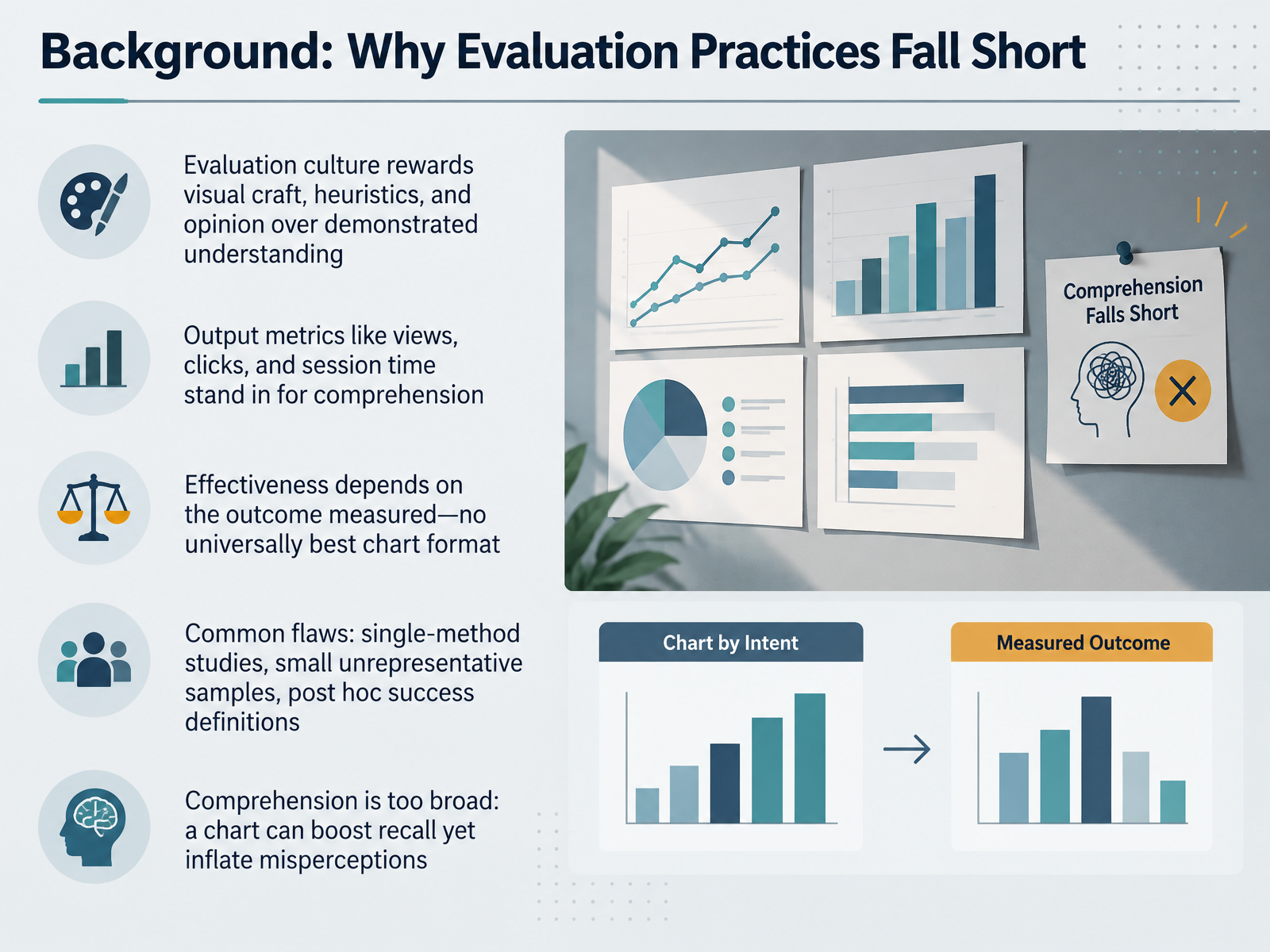 Background: Why Evaluation Practices Fall Short