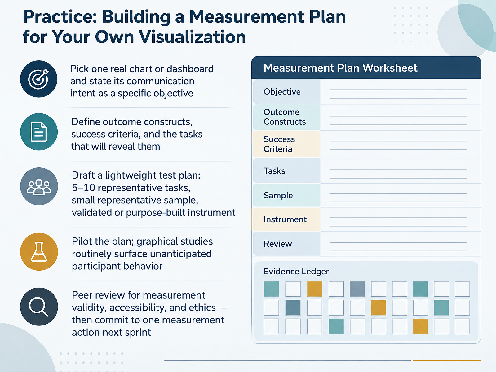 Practice: Building a Measurement Plan for Your Own Visualization