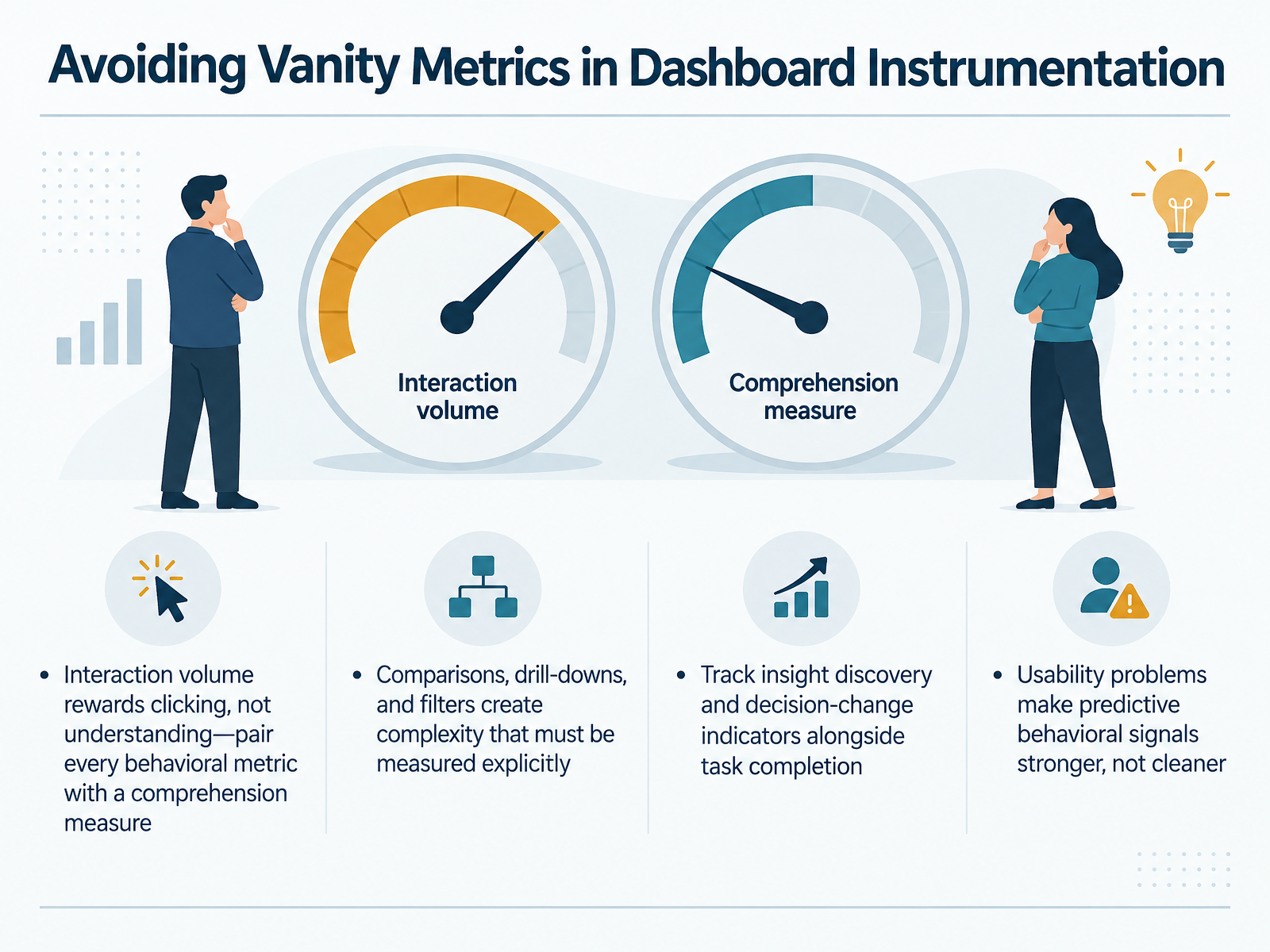 Avoiding Vanity Metrics in Dashboard Instrumentation