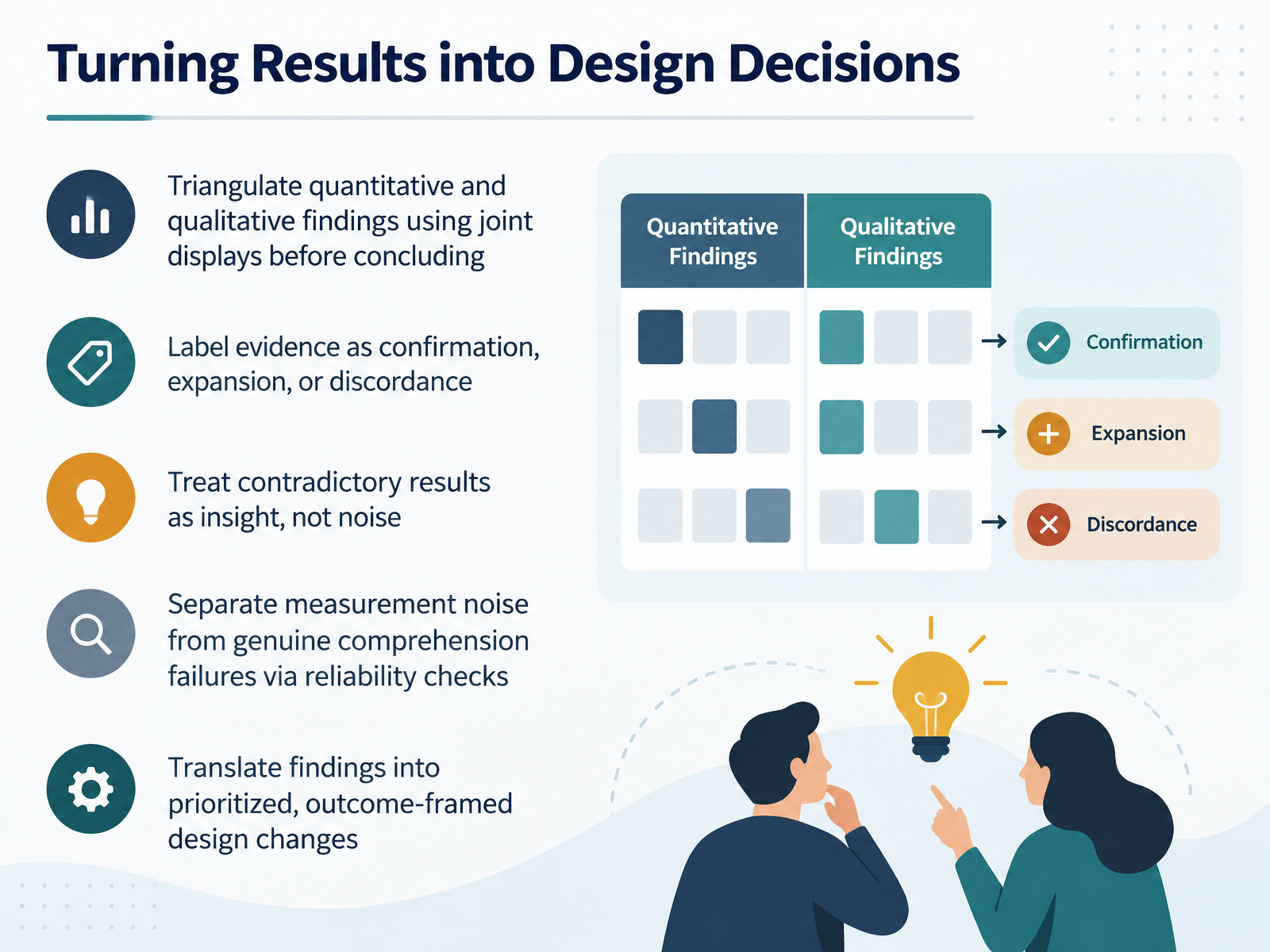 Turning Results into Design Decisions