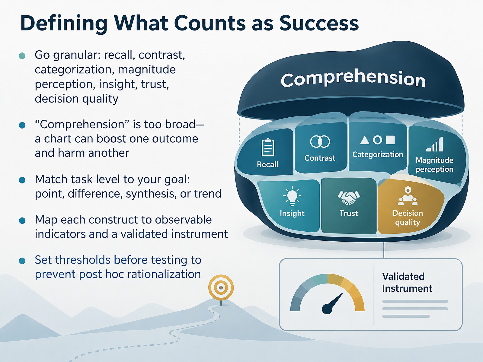 Defining What Counts as Success