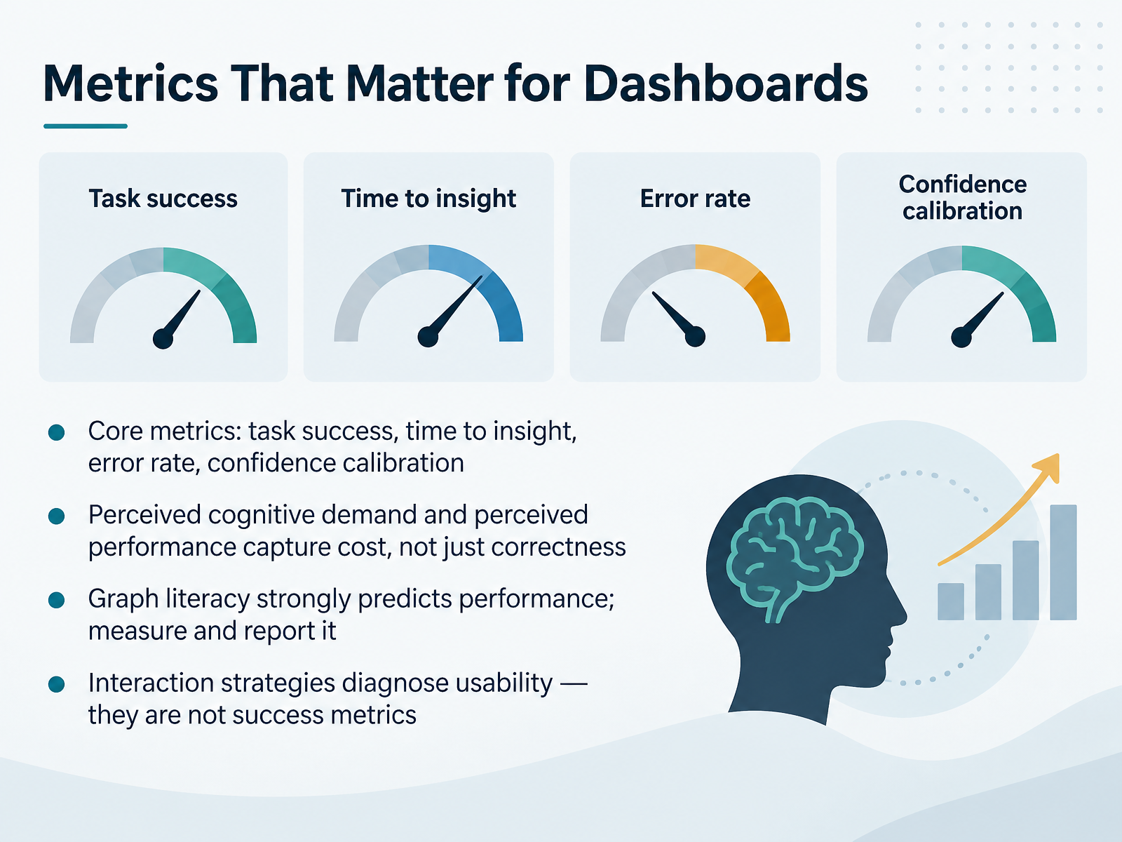 Metrics That Matter for Dashboards