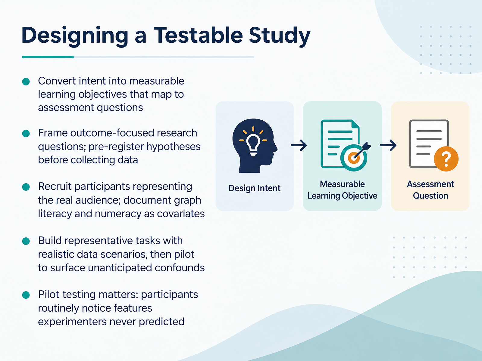 Designing a Testable Study