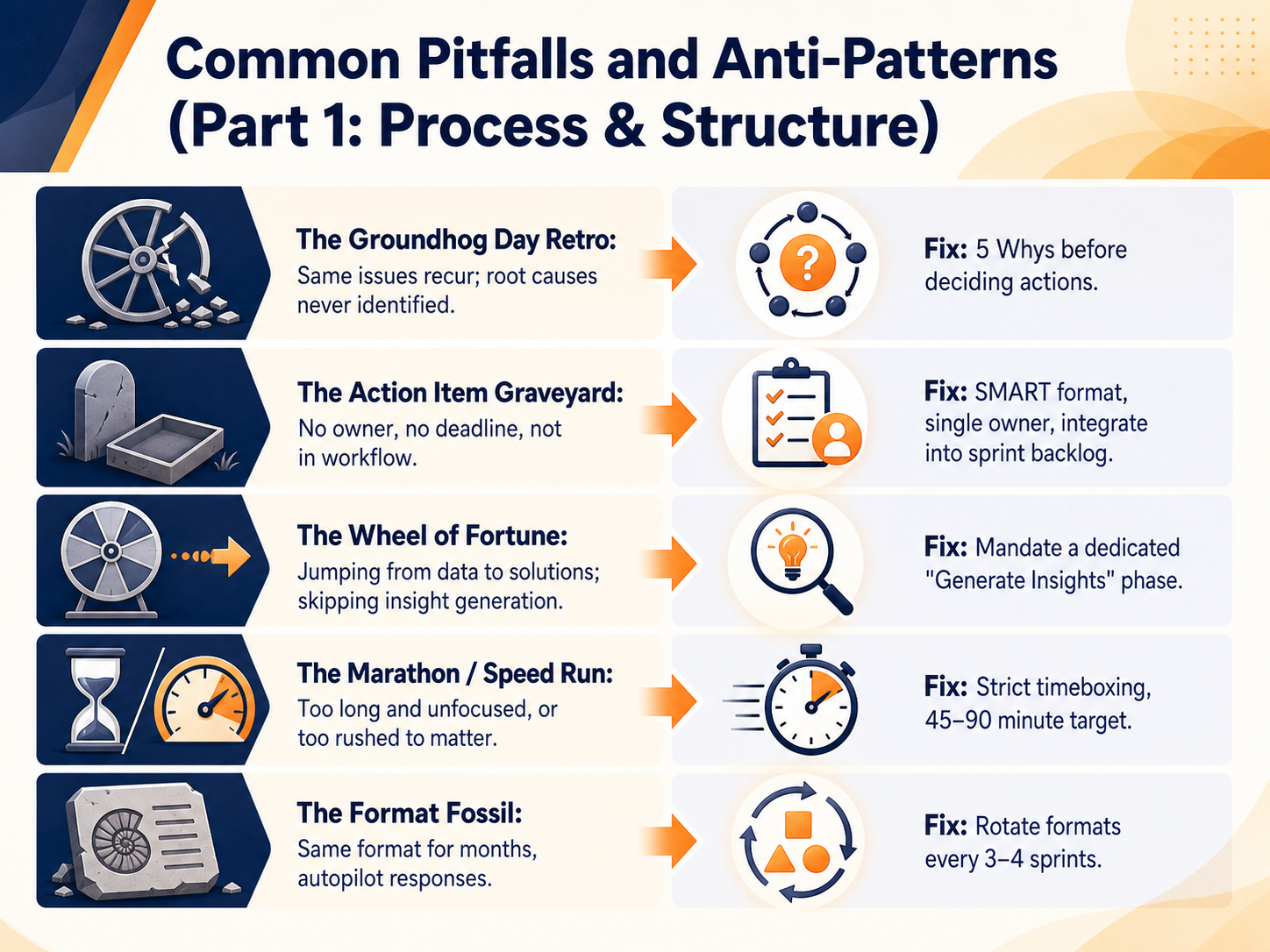 Common Pitfalls and Anti-Patterns (Part 1: Process & Structure)