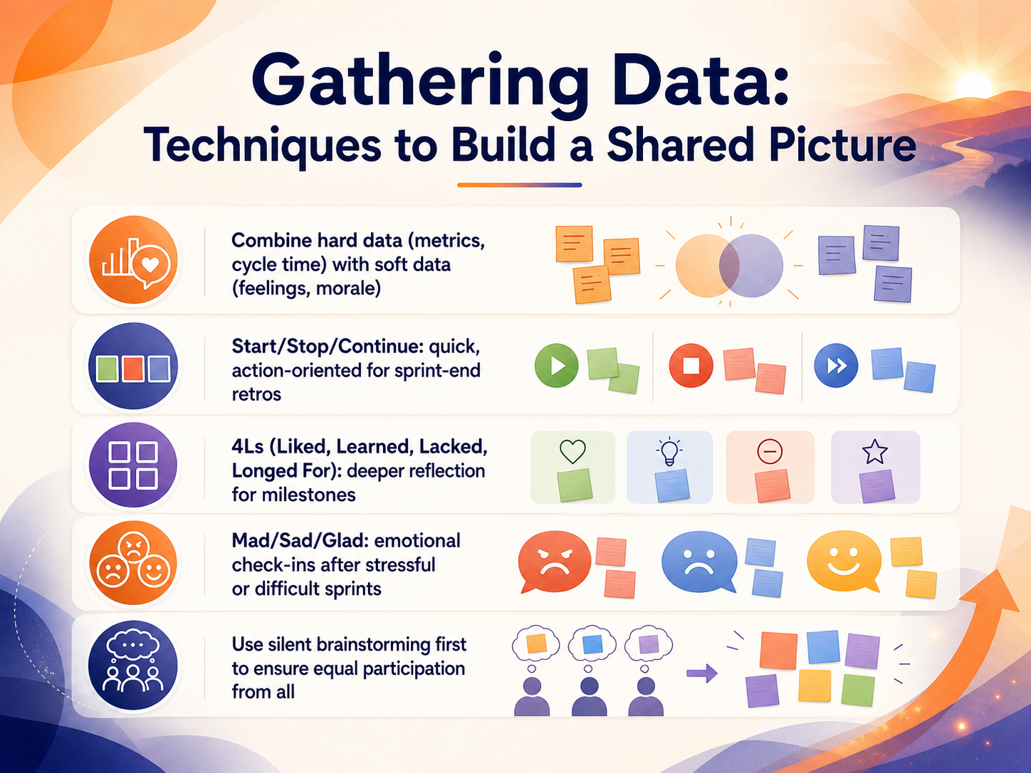 Gathering Data: Techniques to Build a Shared Picture