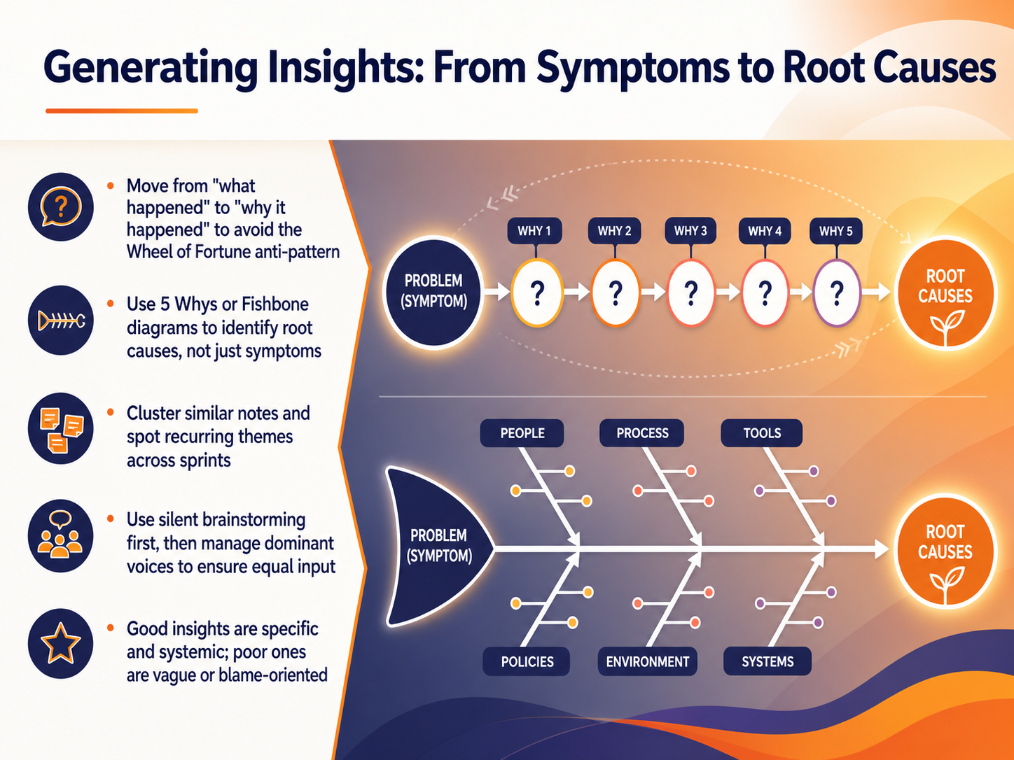 Generating Insights: From Symptoms to Root Causes