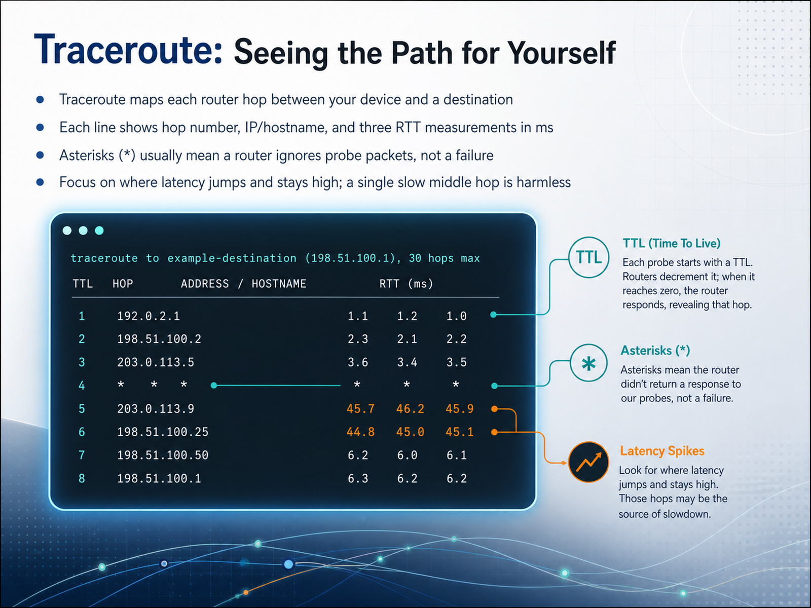 Traceroute: Seeing the Path for Yourself