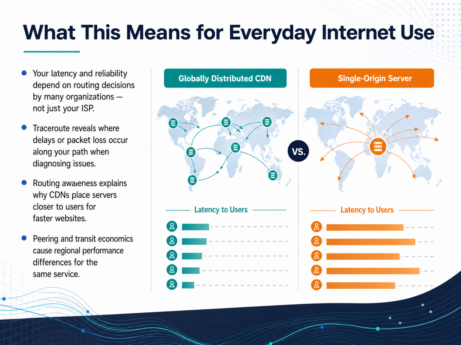 What This Means for Everyday Internet Use