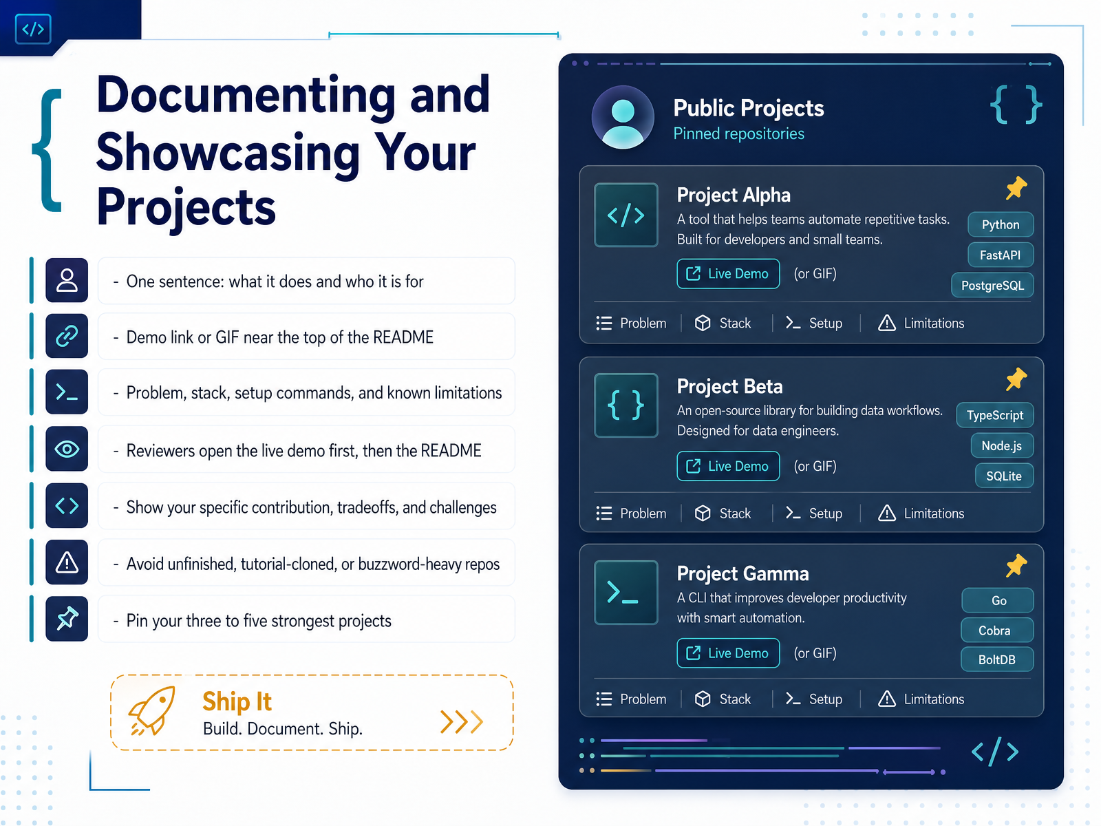 Documenting and Showcasing Your Projects
