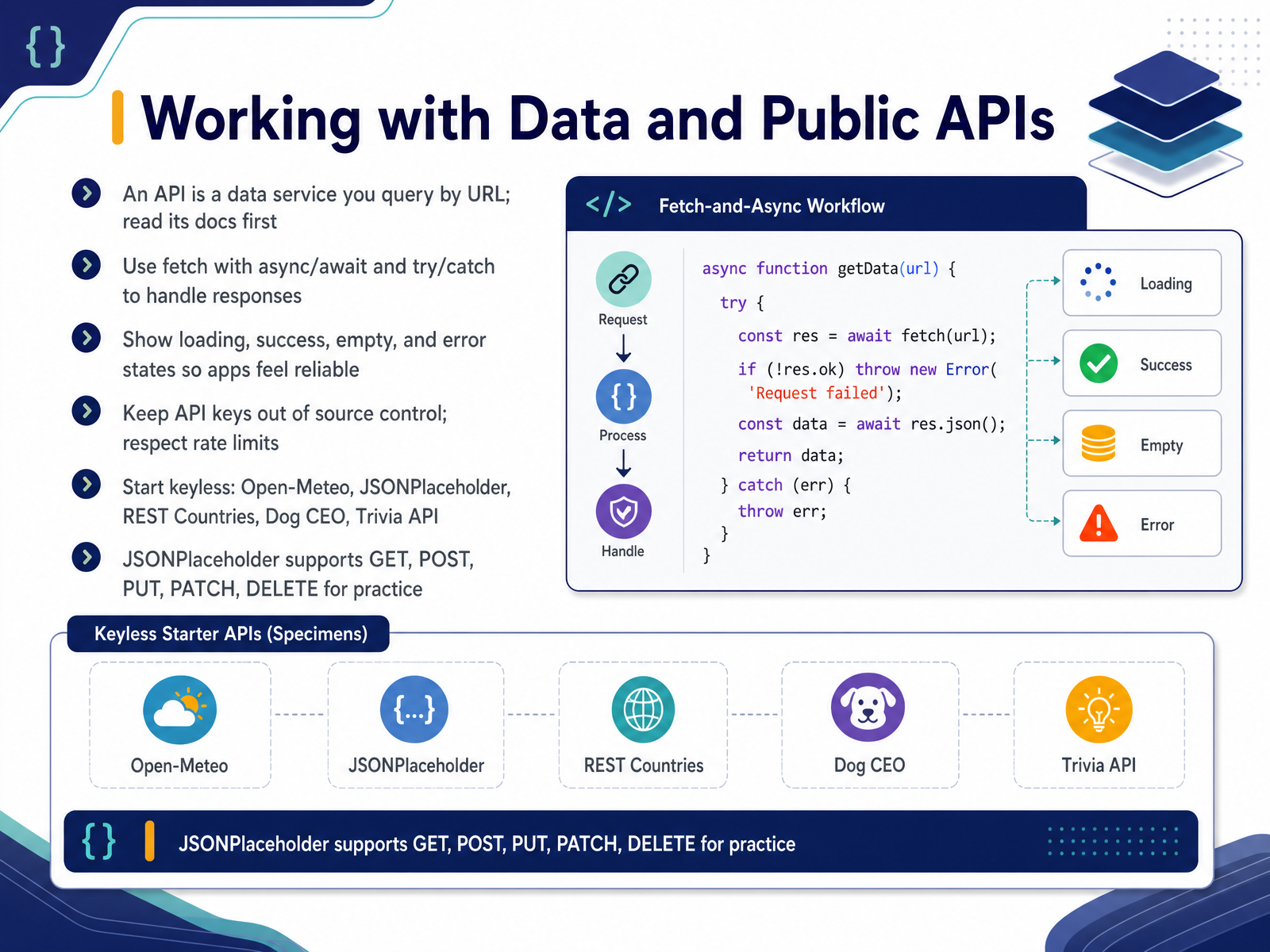 Working with Data and Public APIs