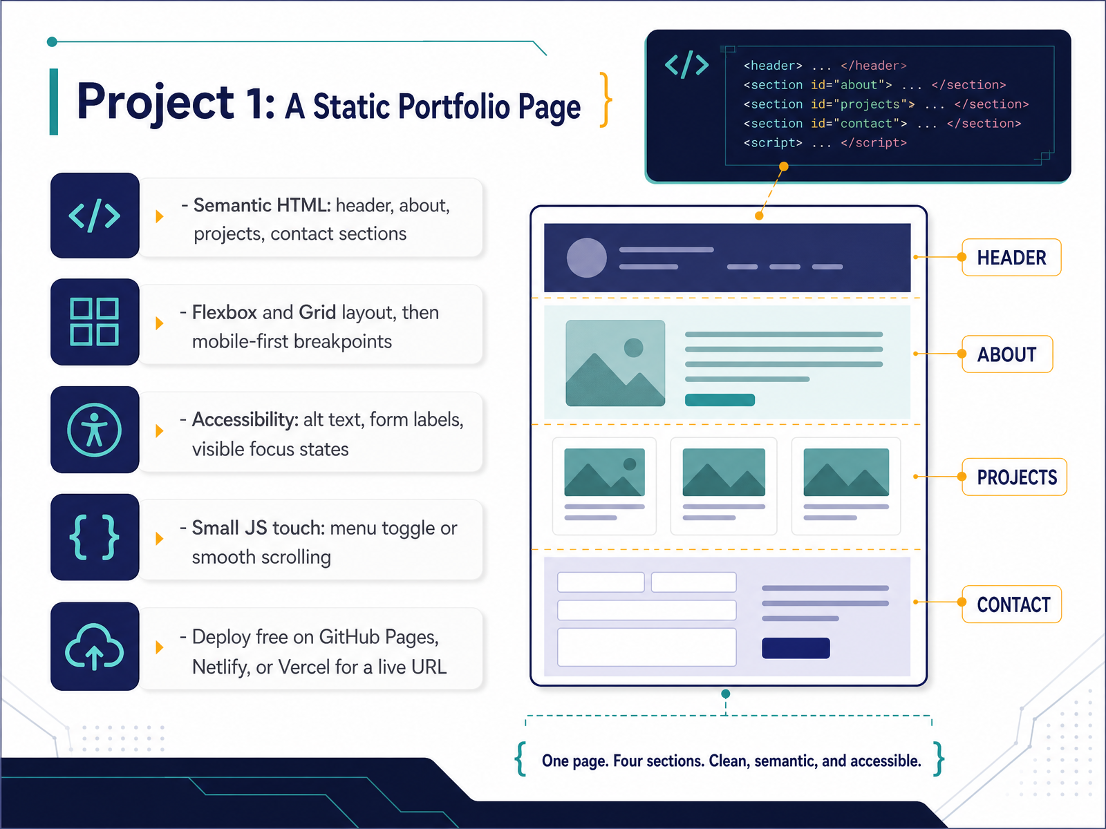 Project 1: A Static Portfolio Page
