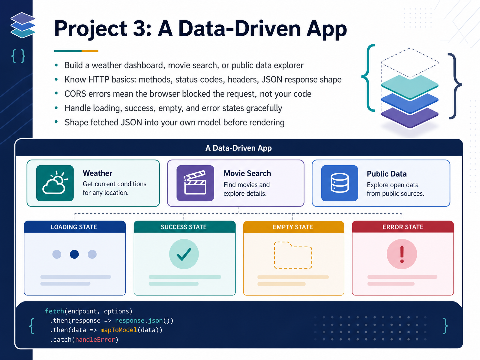 Project 3: A Data-Driven App