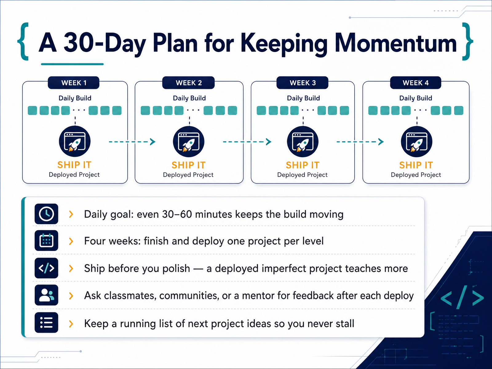 A 30-Day Plan for Keeping Momentum