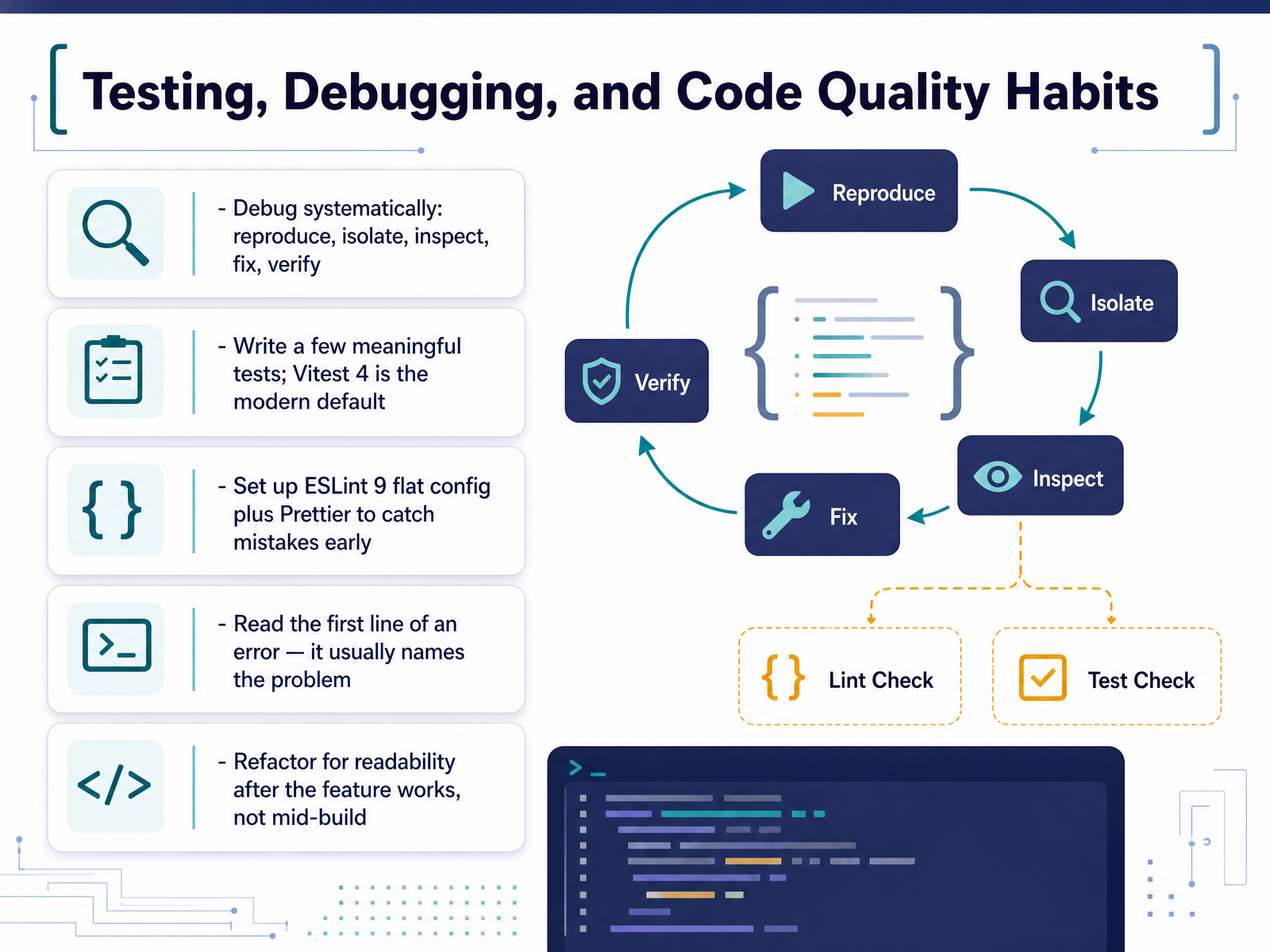 Testing, Debugging, and Code Quality Habits
